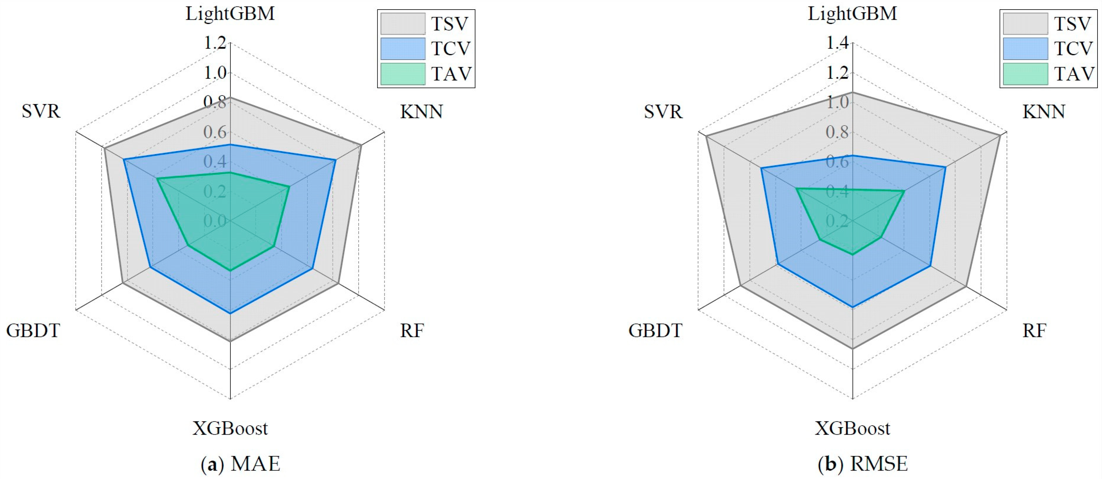 Buildings 13 03107 g007