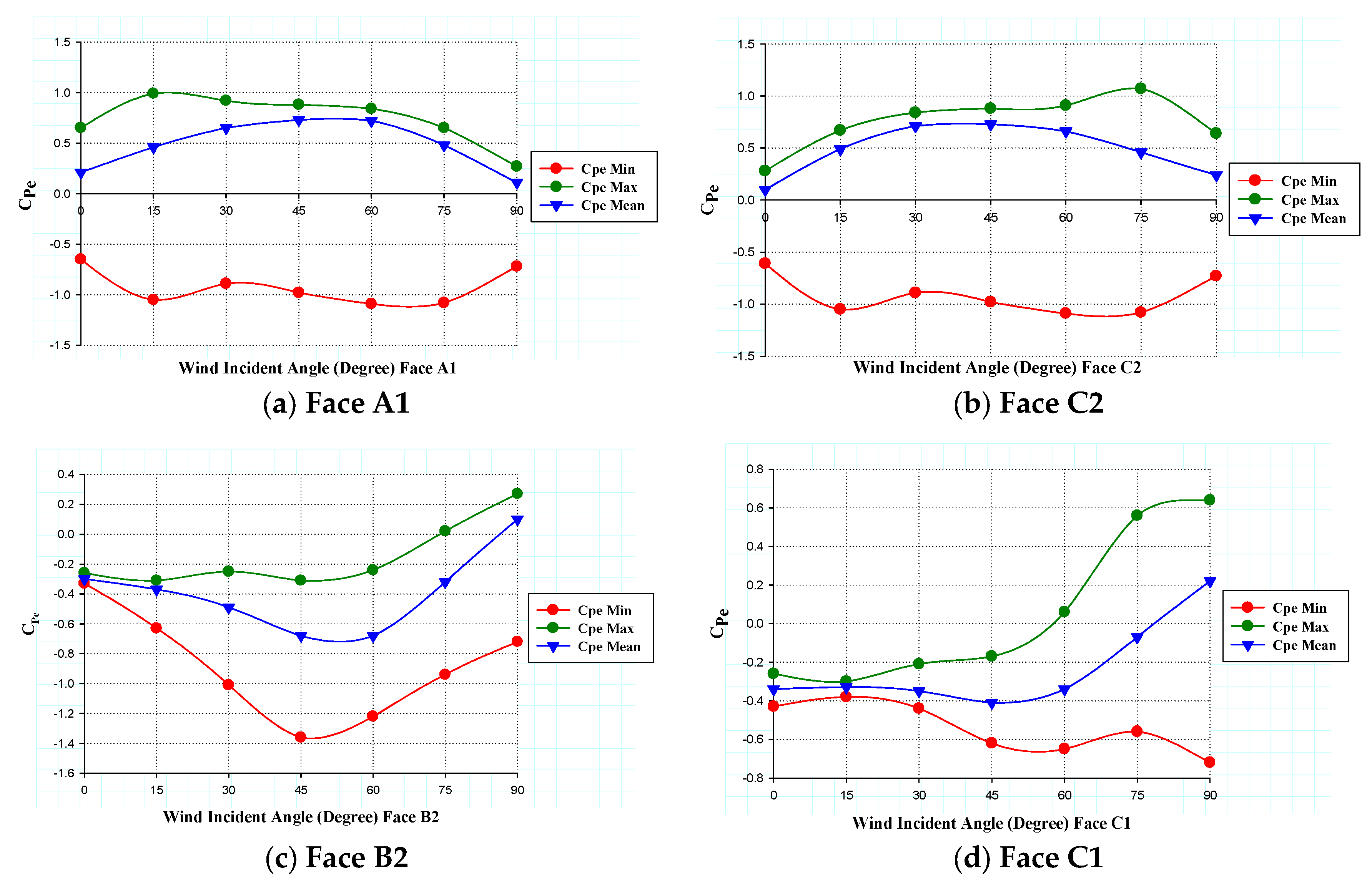 Buildings 13 03108 g011