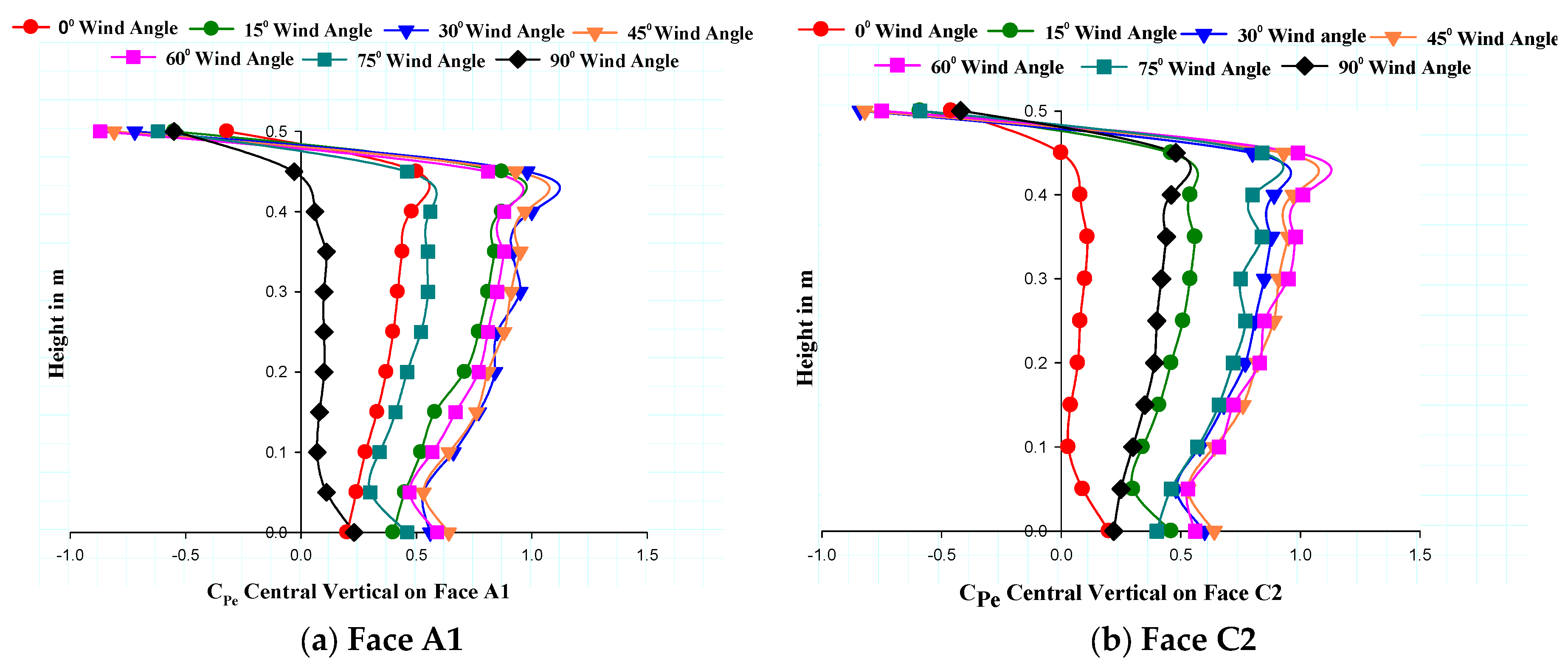 Buildings 13 03108 g013a