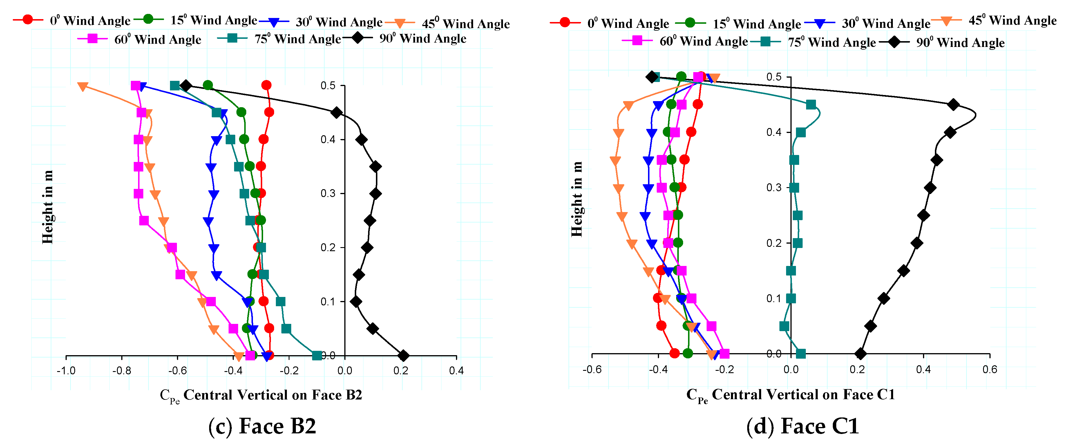 Buildings 13 03108 g013b