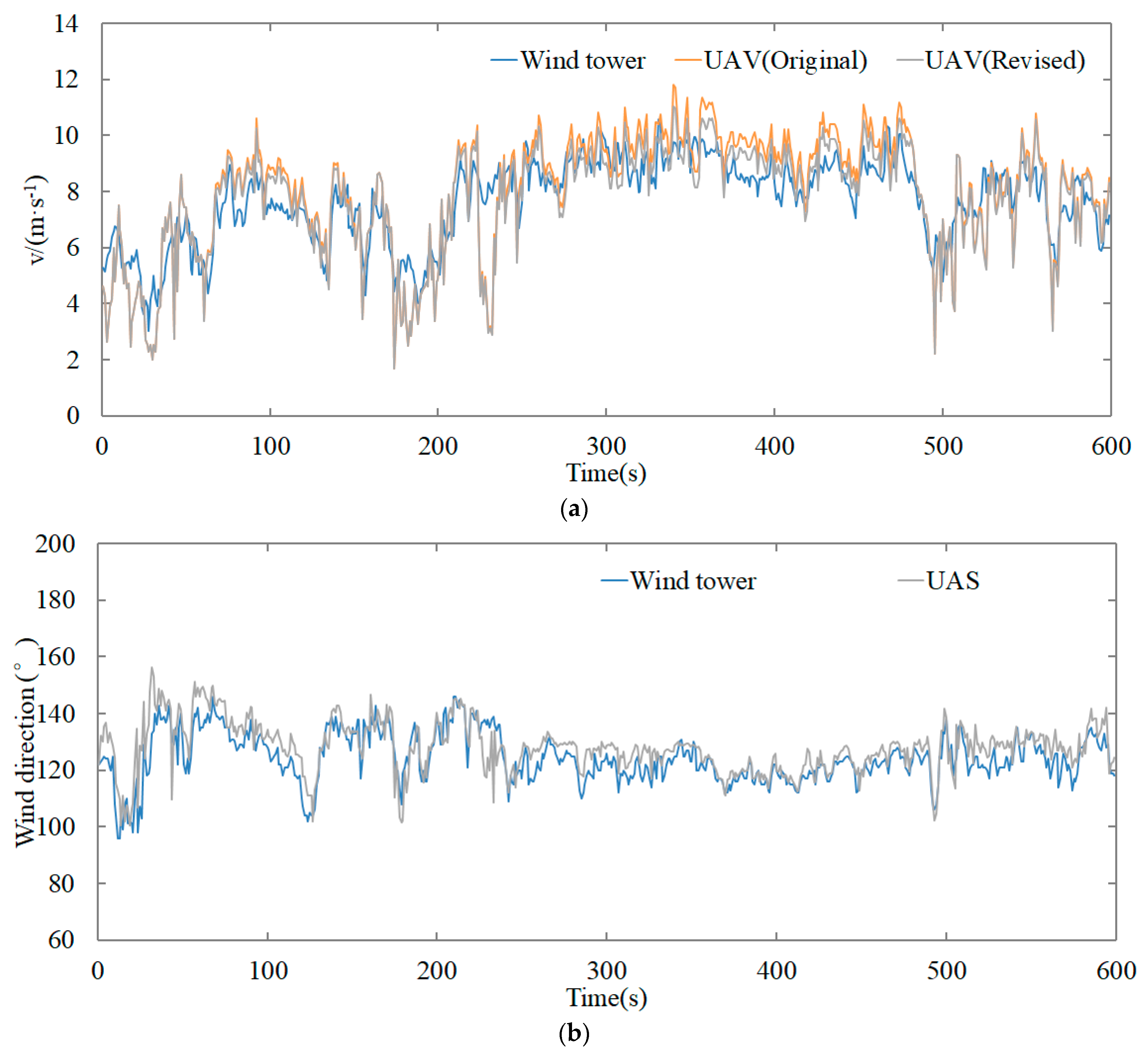 Buildings 13 03109 g004