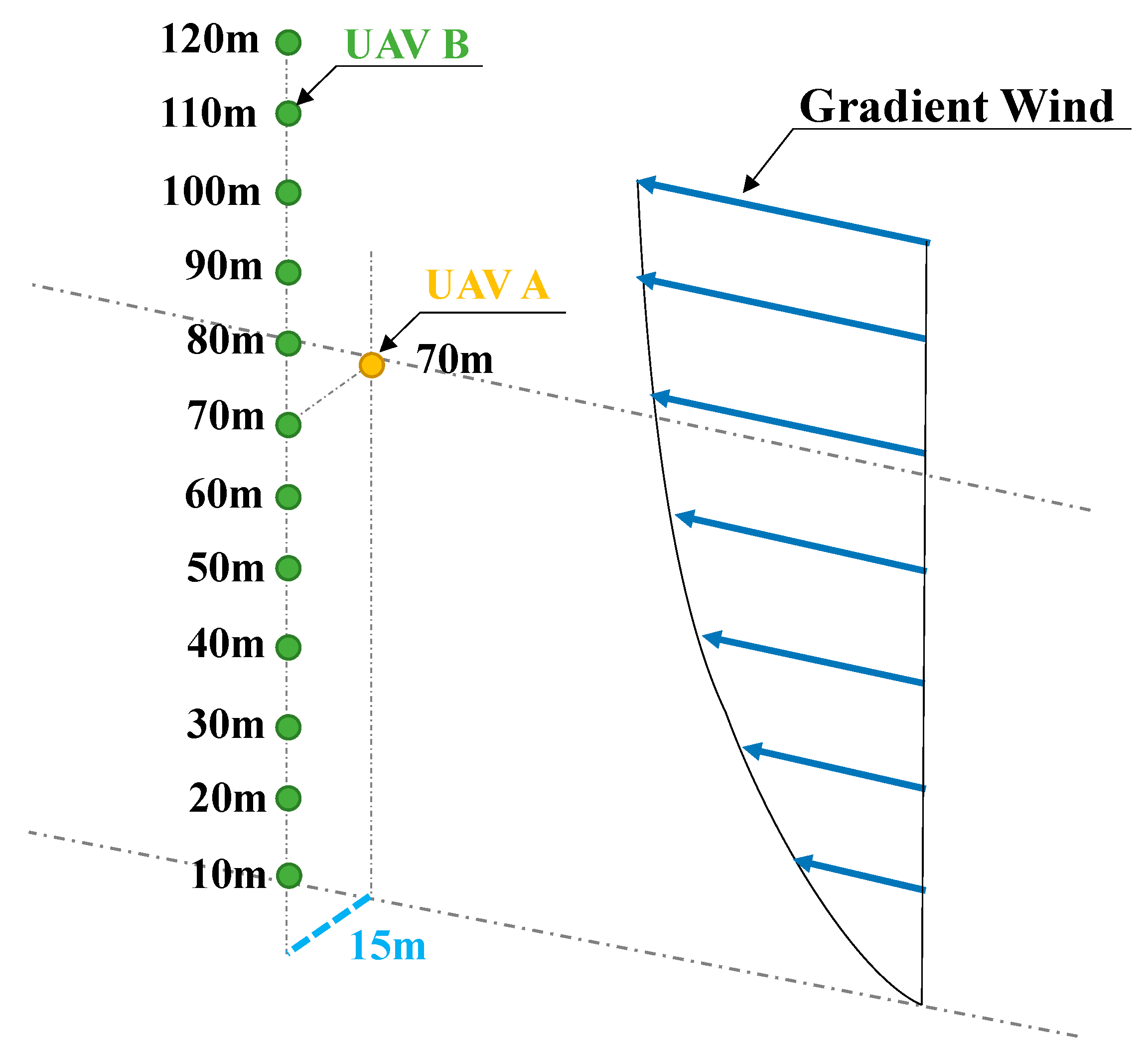 Buildings 13 03109 g007