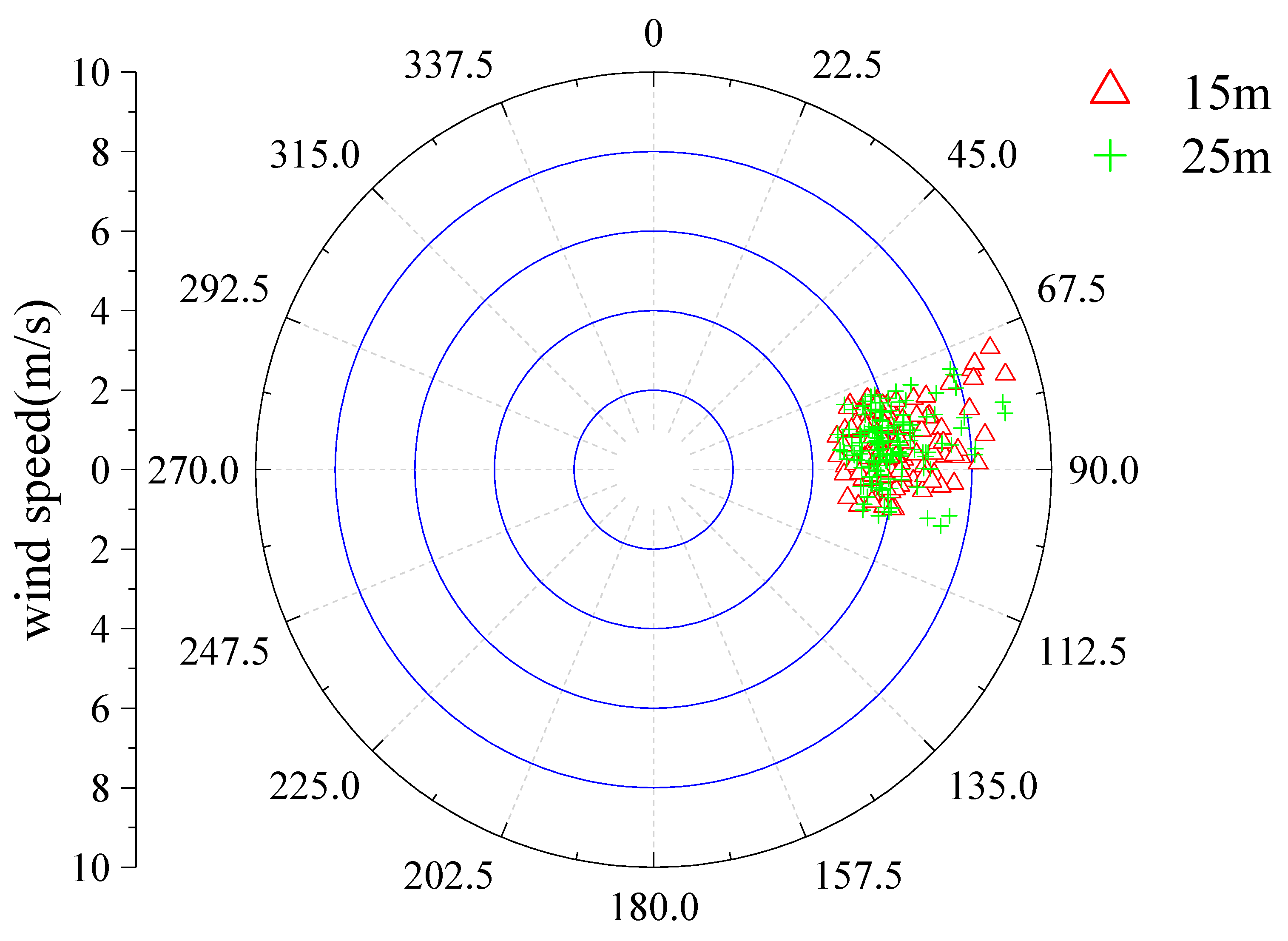 Buildings 13 03109 g011