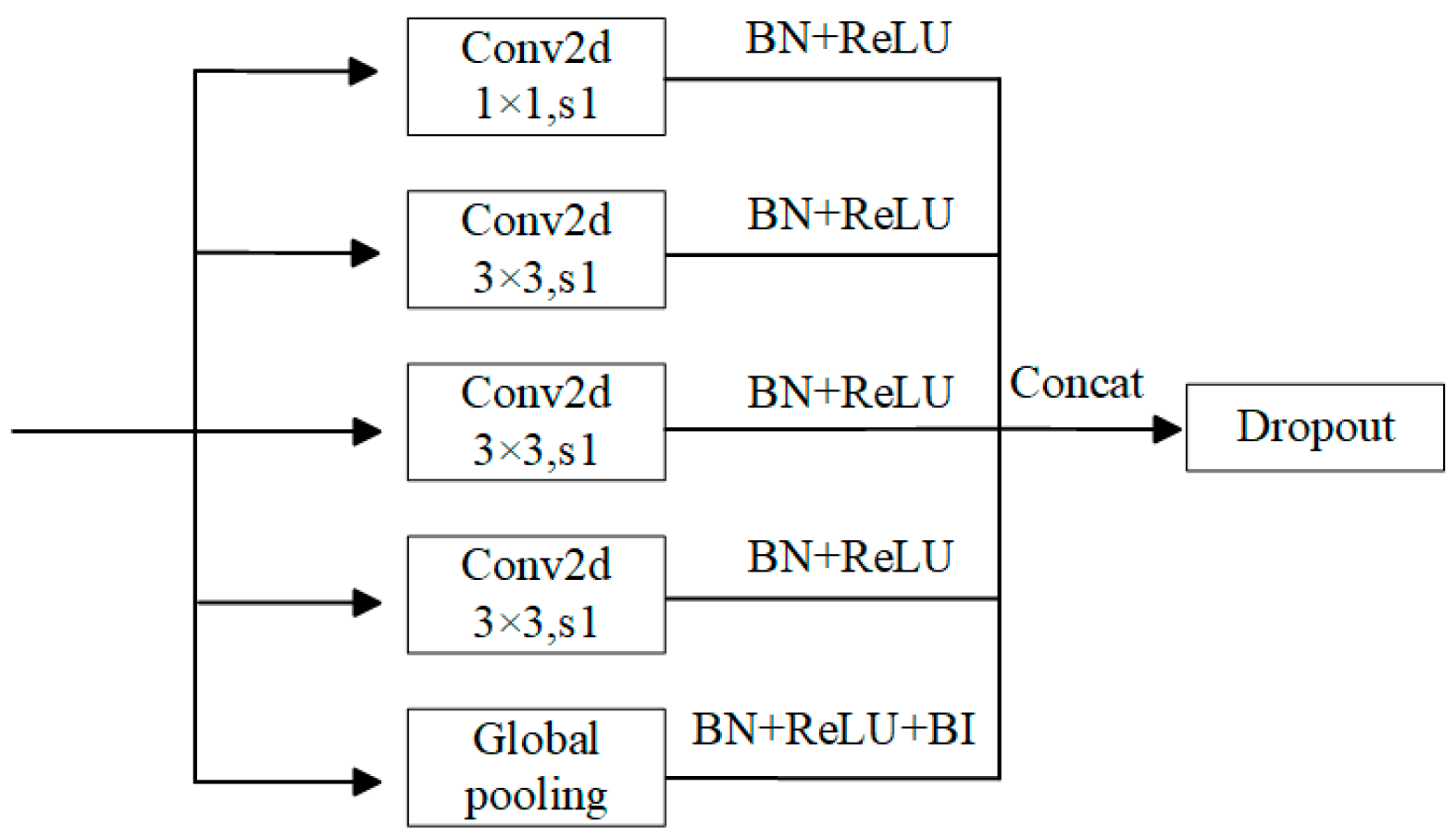 Buildings 13 03114 g003