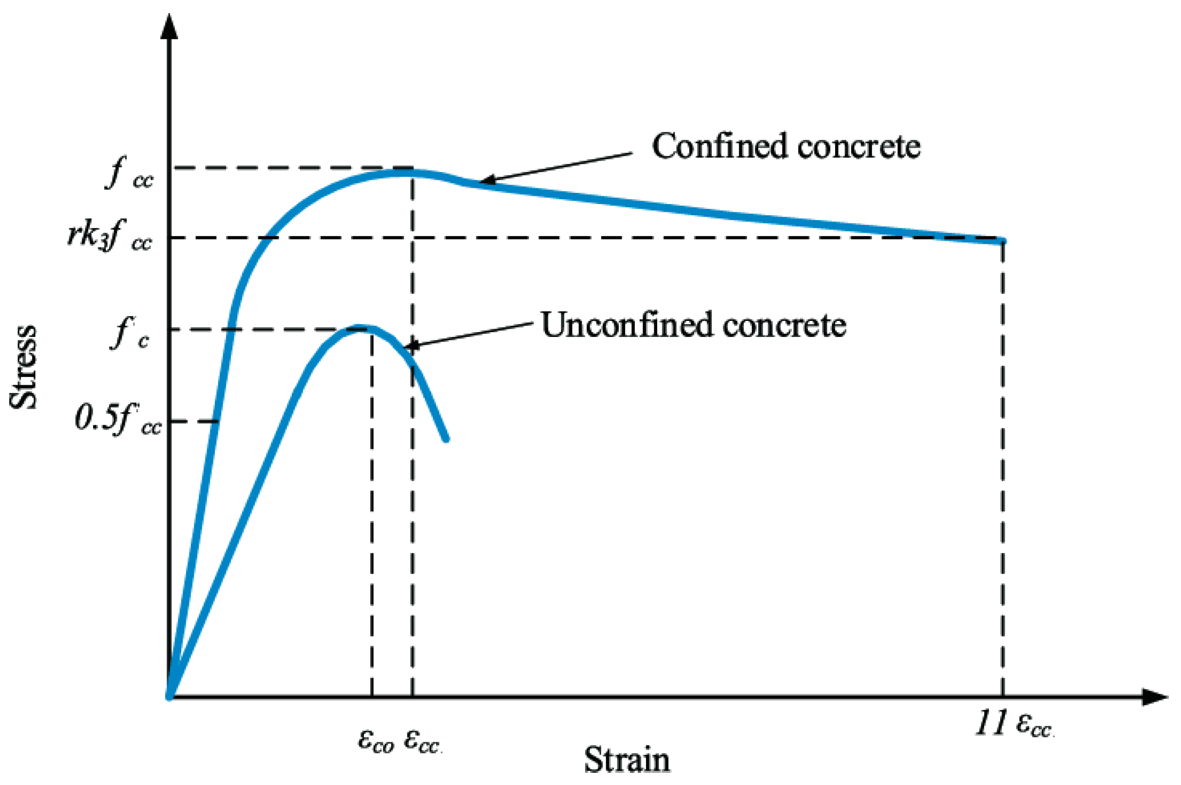 Buildings 13 03115 g002