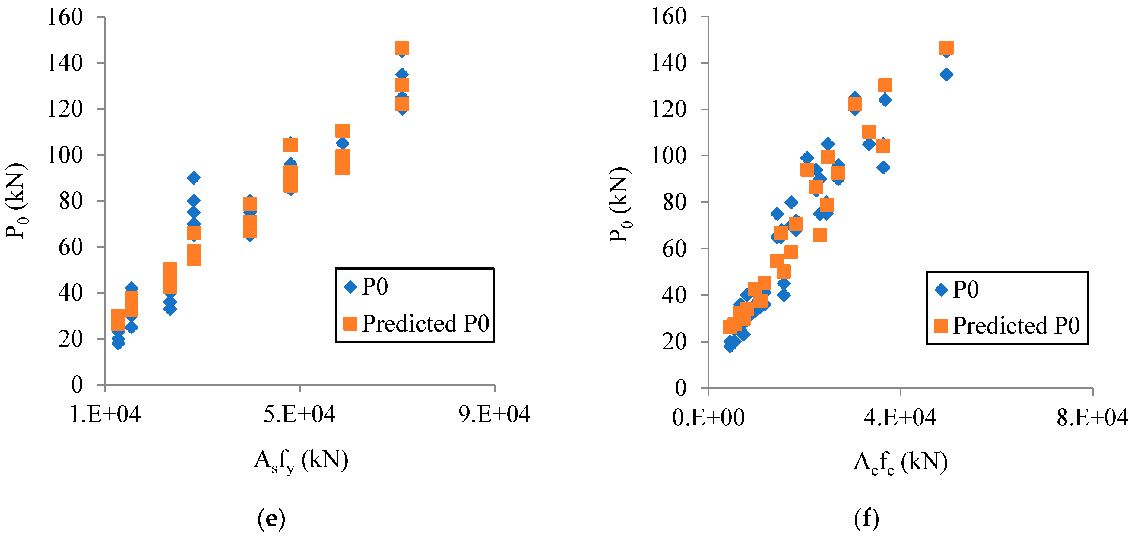 Buildings 13 03115 g007b