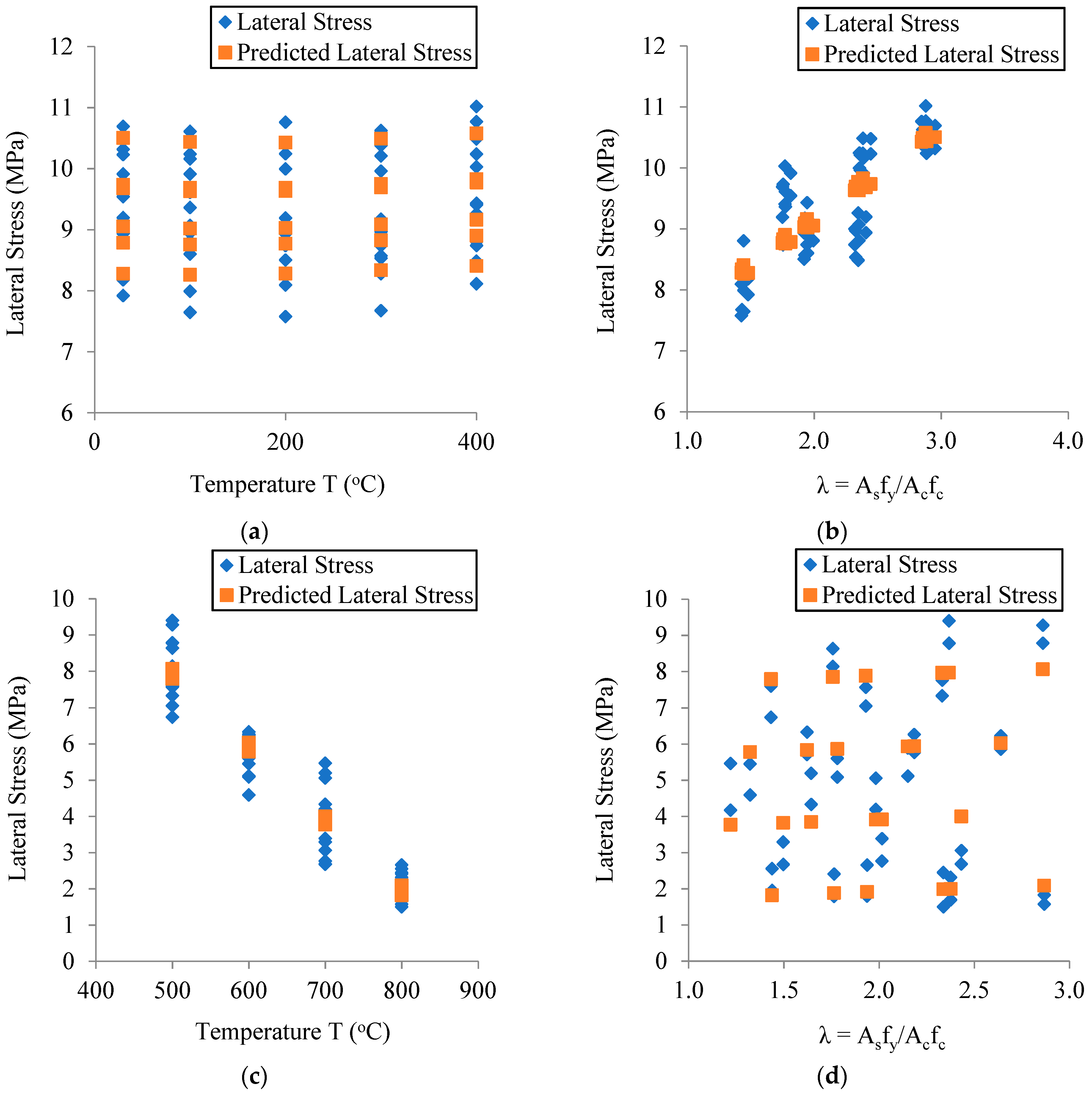 Buildings 13 03115 g008
