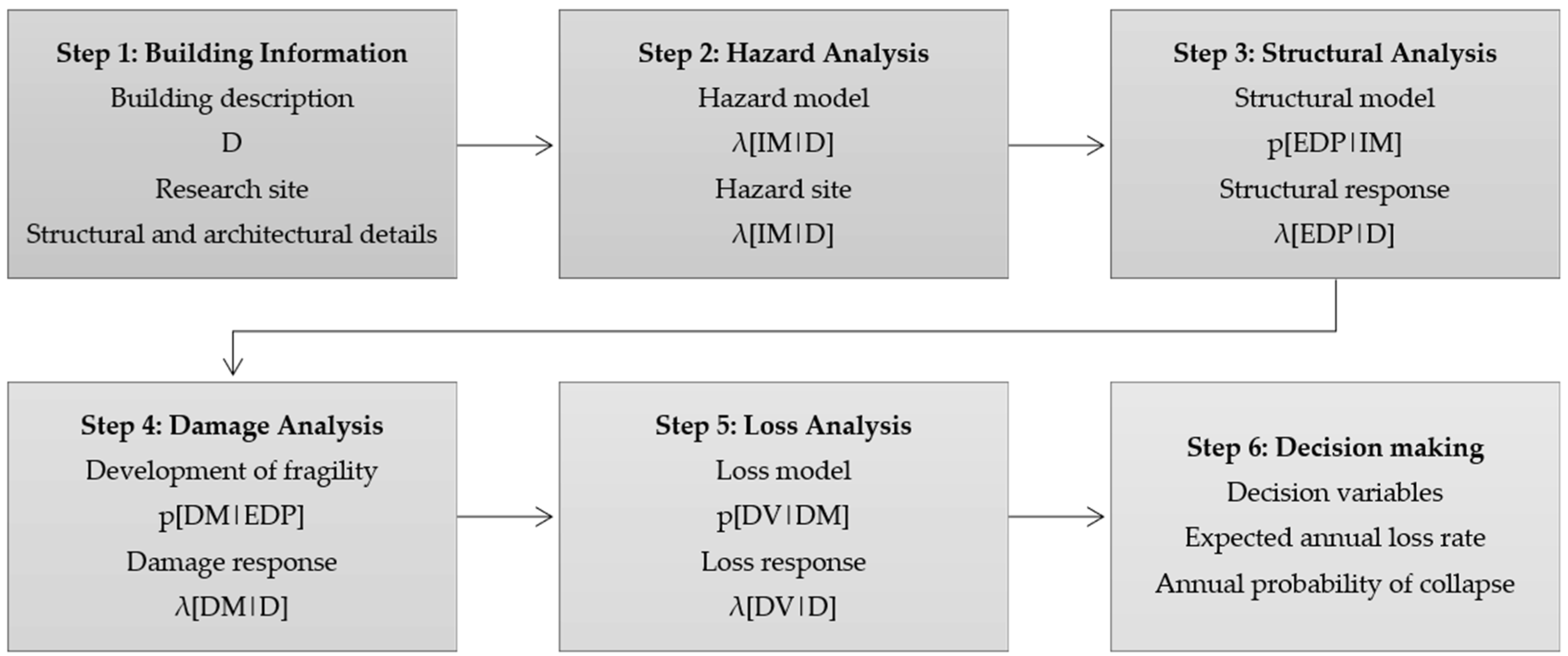 Buildings 13 03116 g001