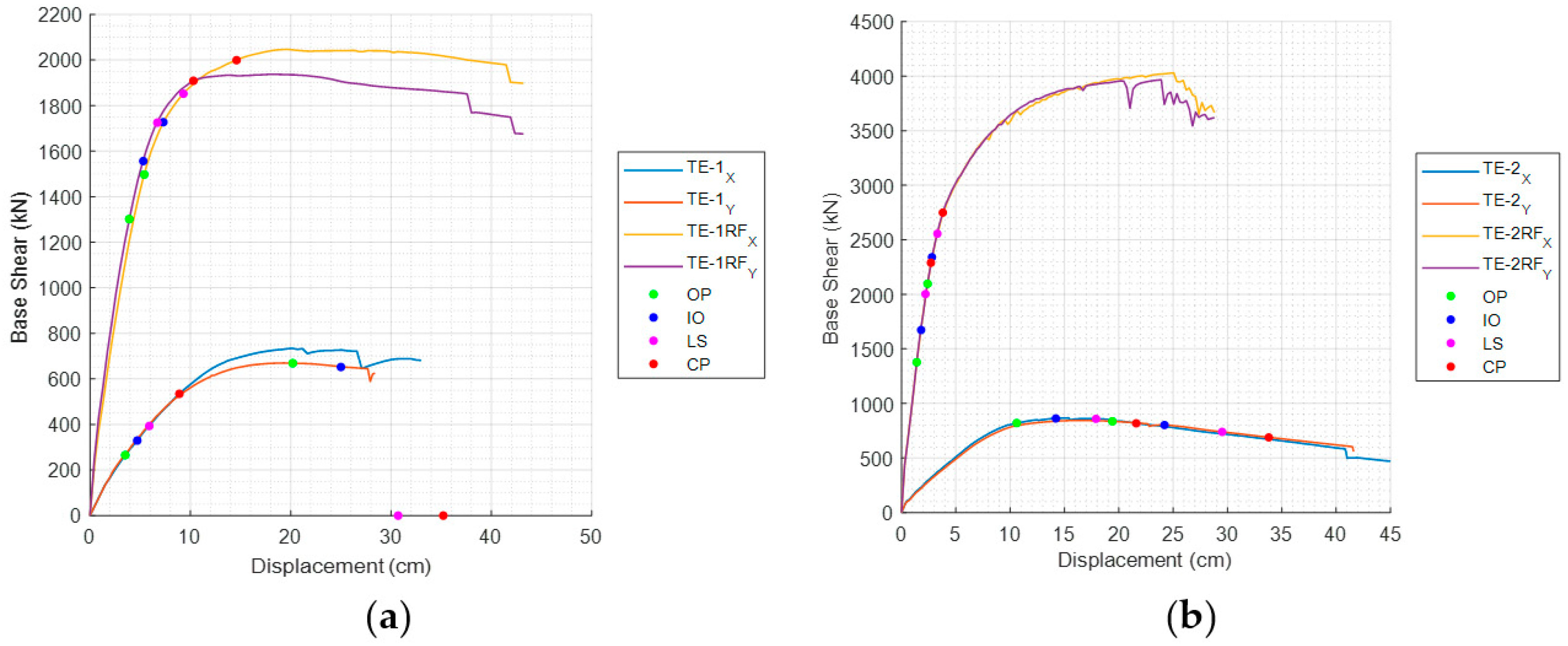 Buildings 13 03116 g004