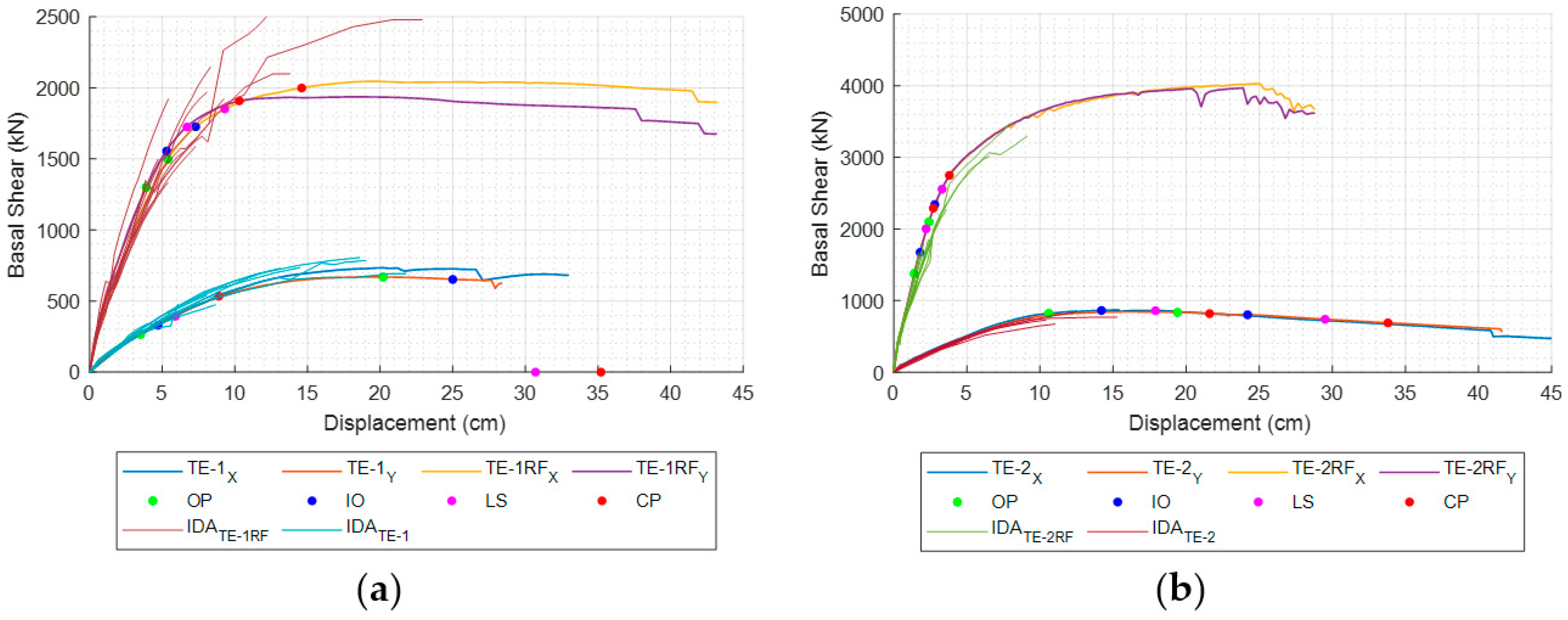 Buildings 13 03116 g007