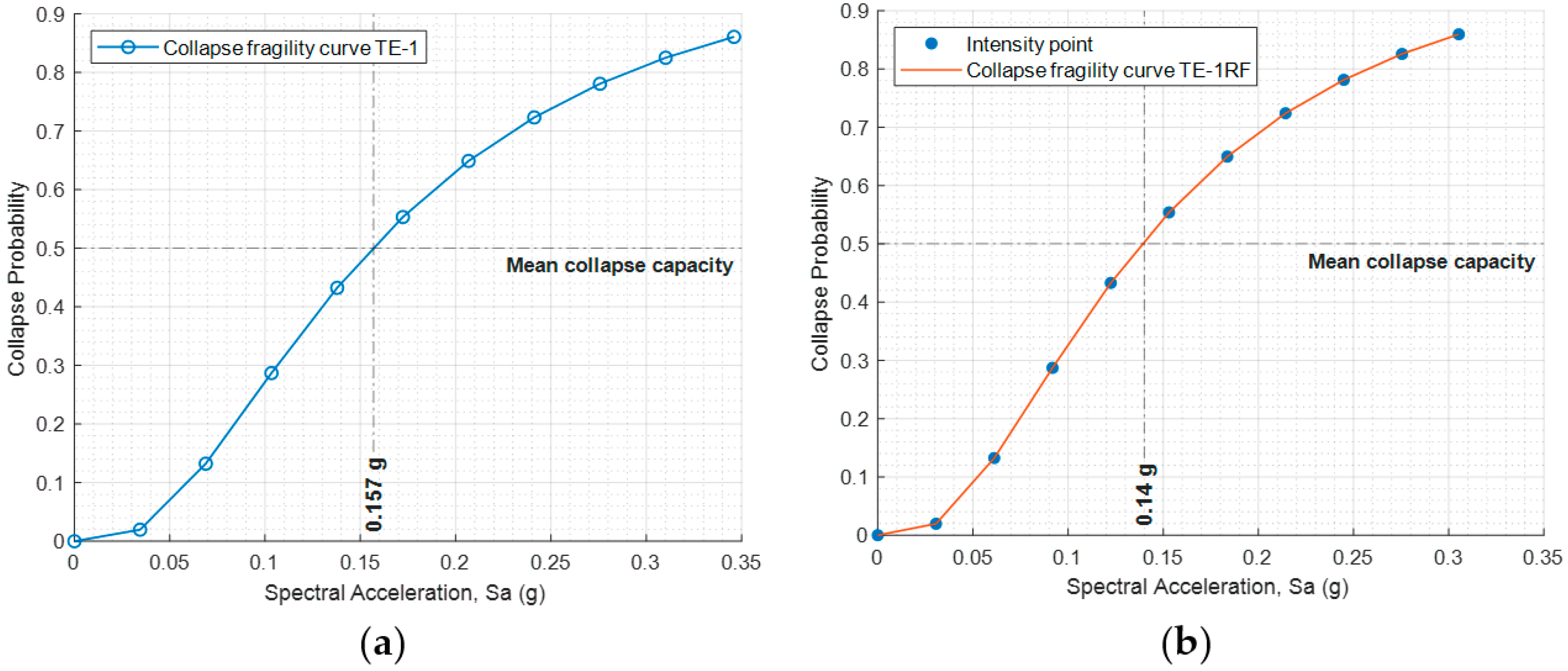 Buildings 13 03116 g008
