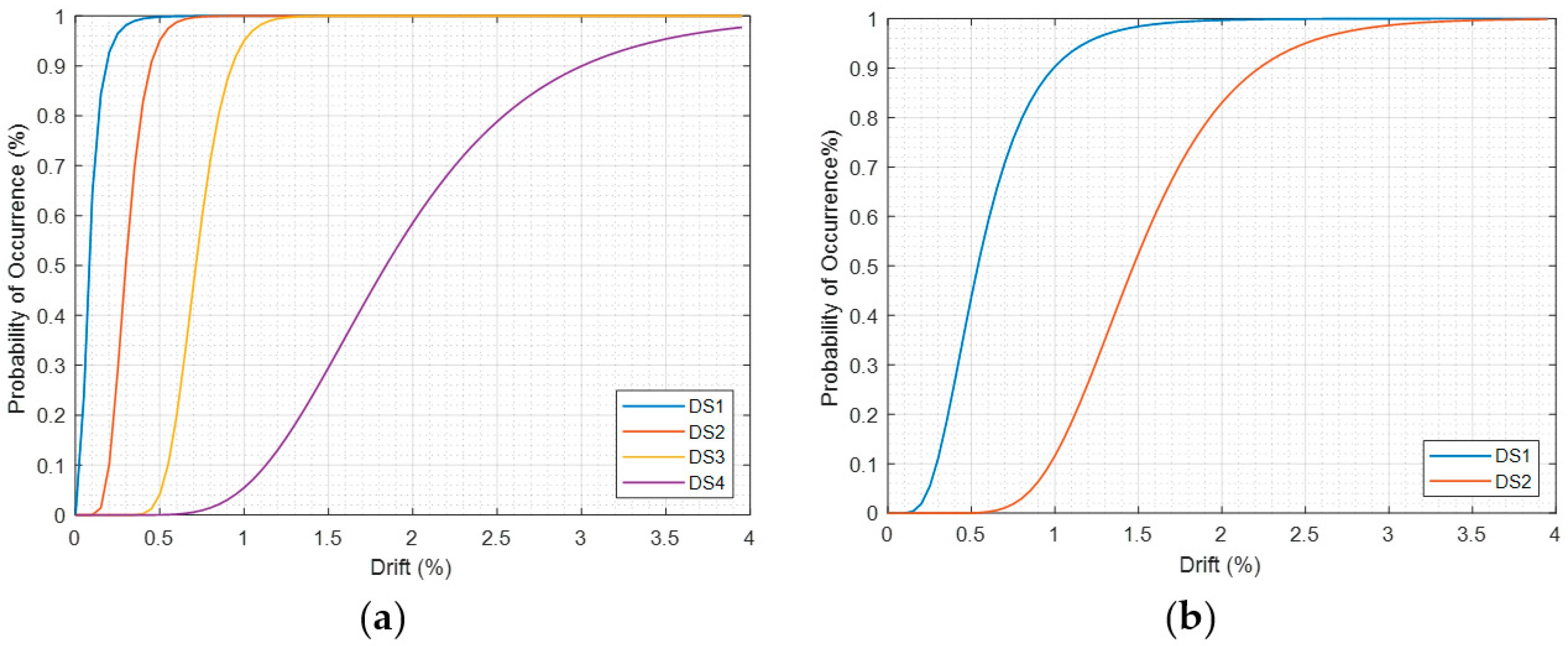 Buildings 13 03116 g011