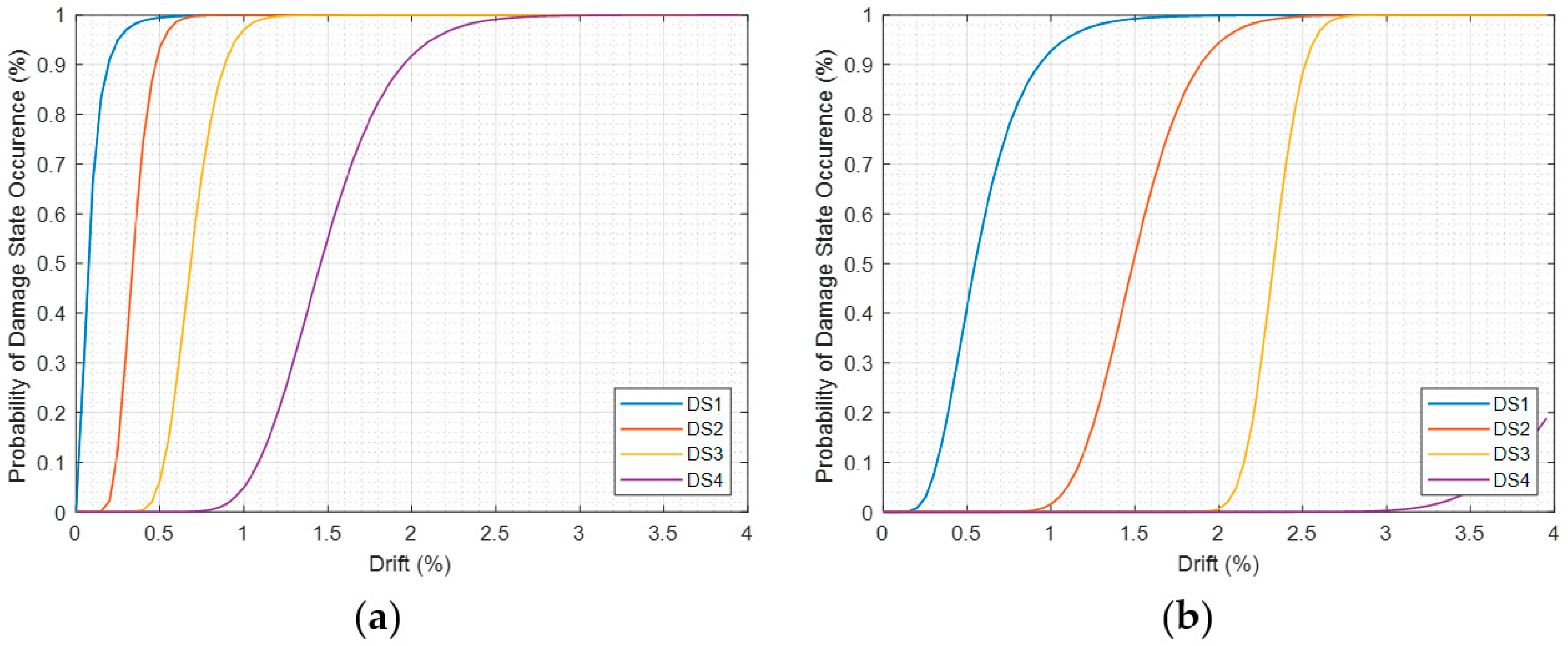 Buildings 13 03116 g012