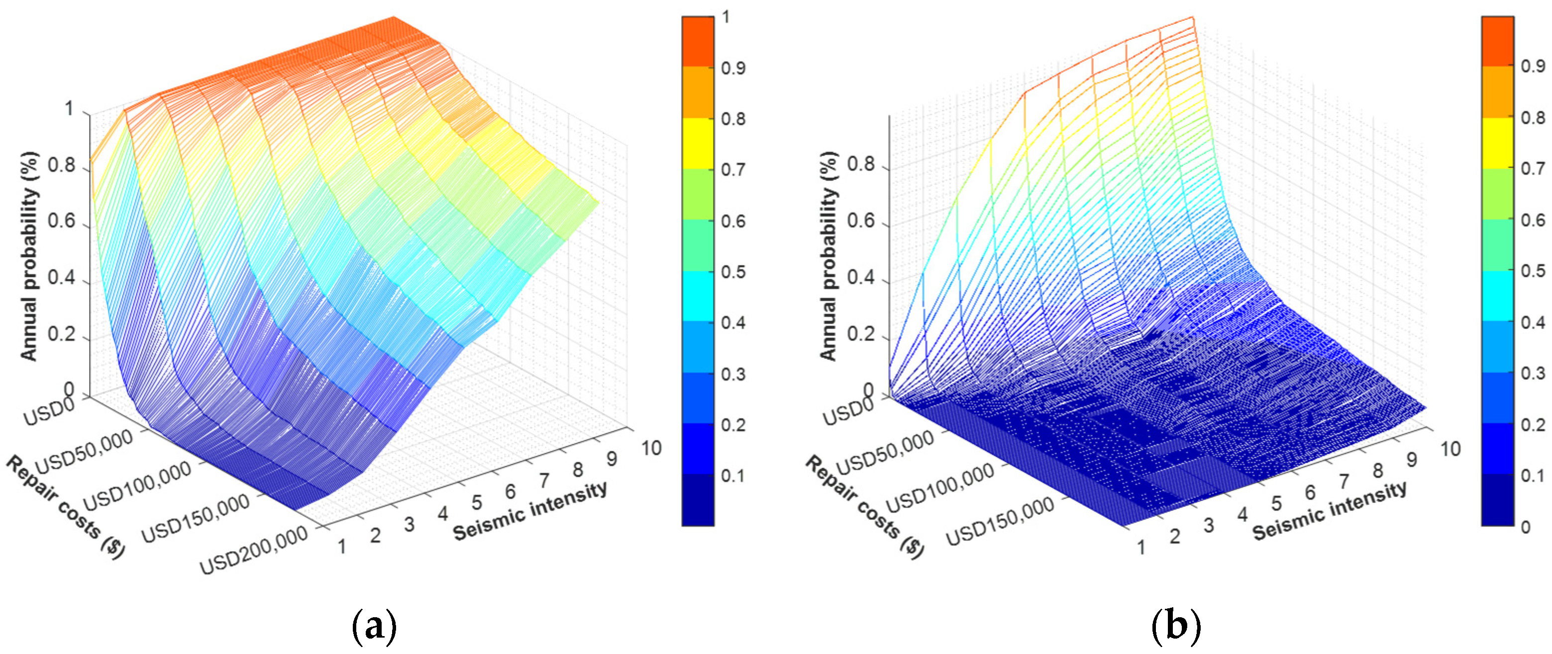 Buildings 13 03116 g015
