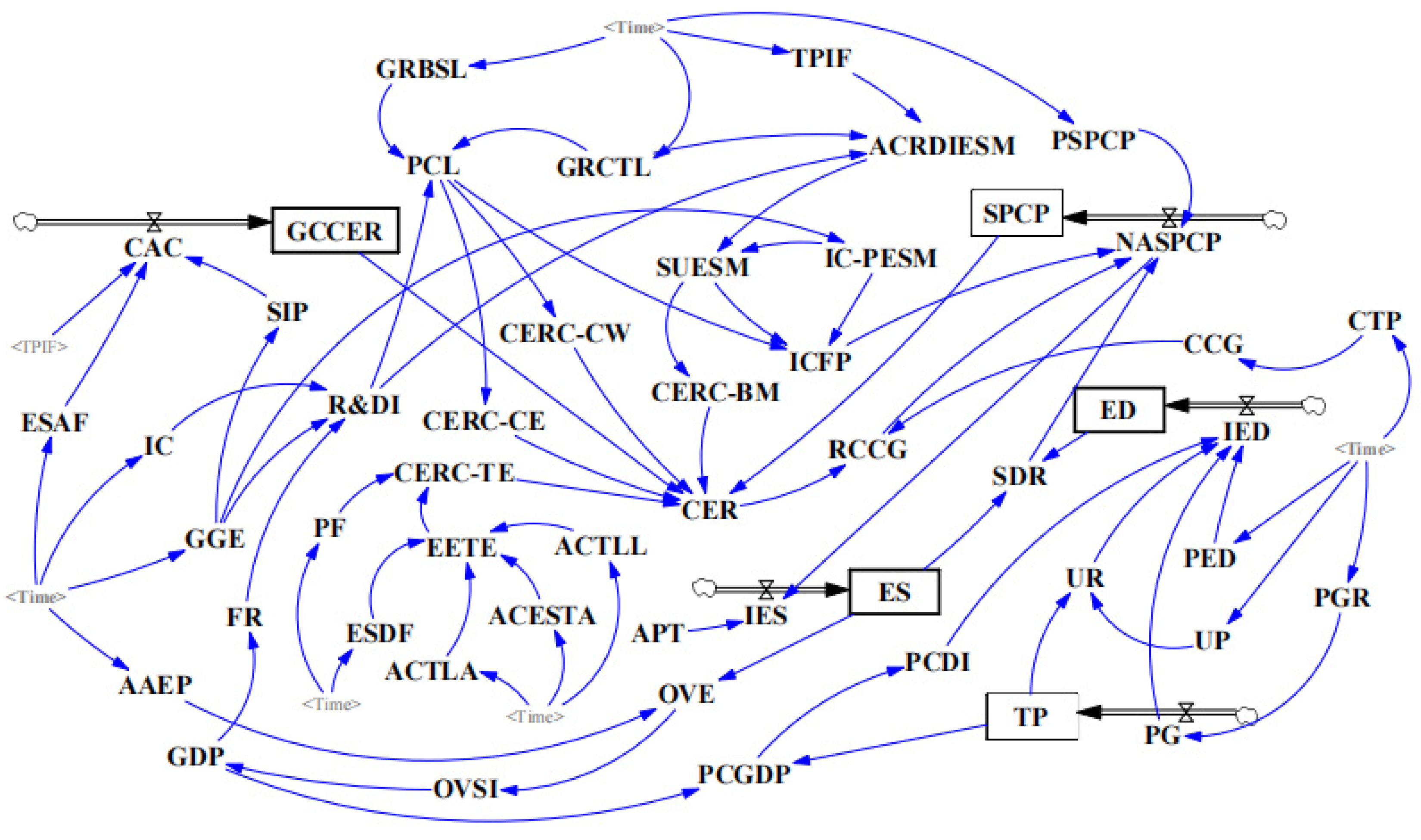 Buildings 13 03117 g004