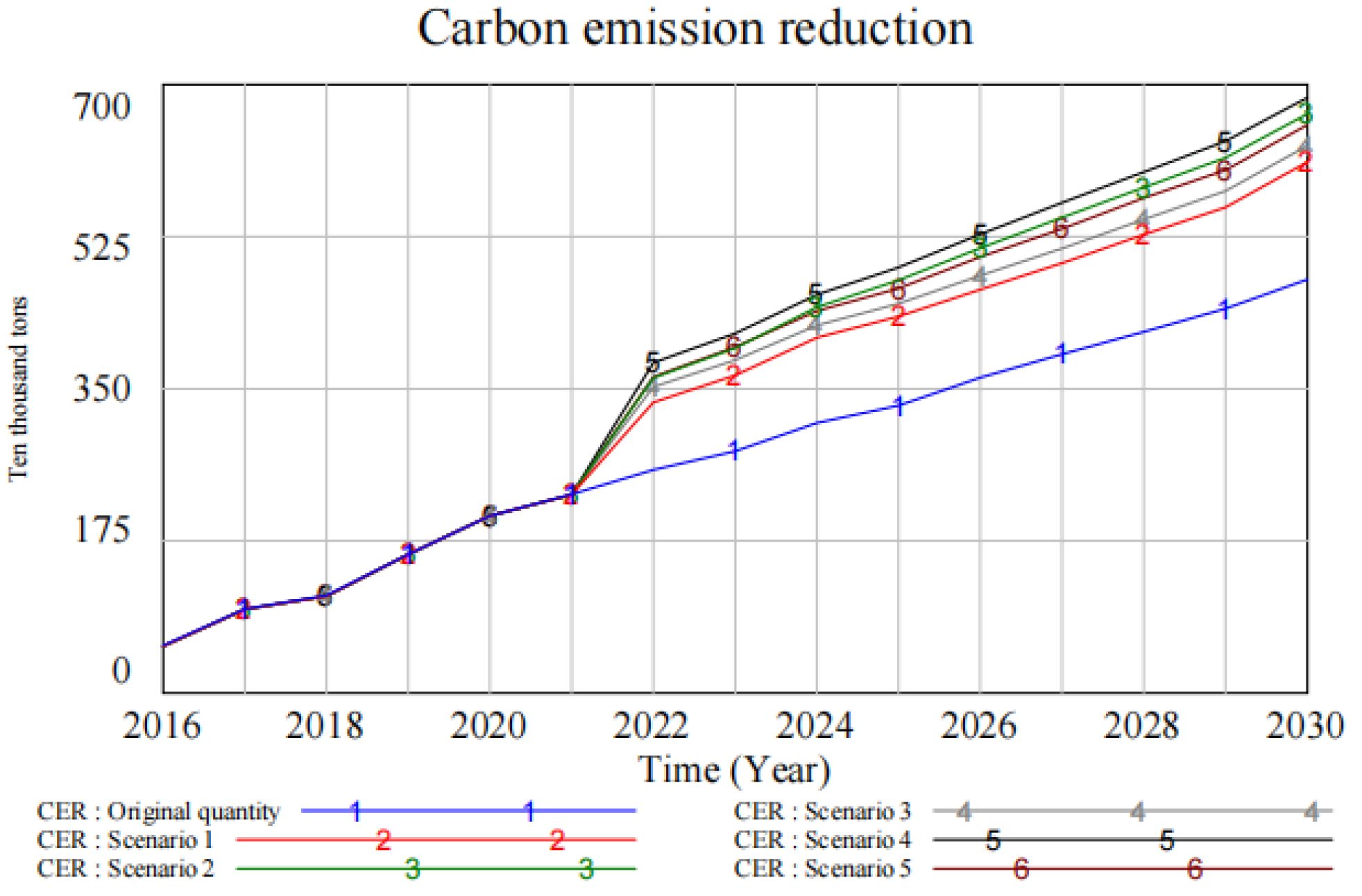 Buildings 13 03117 g008