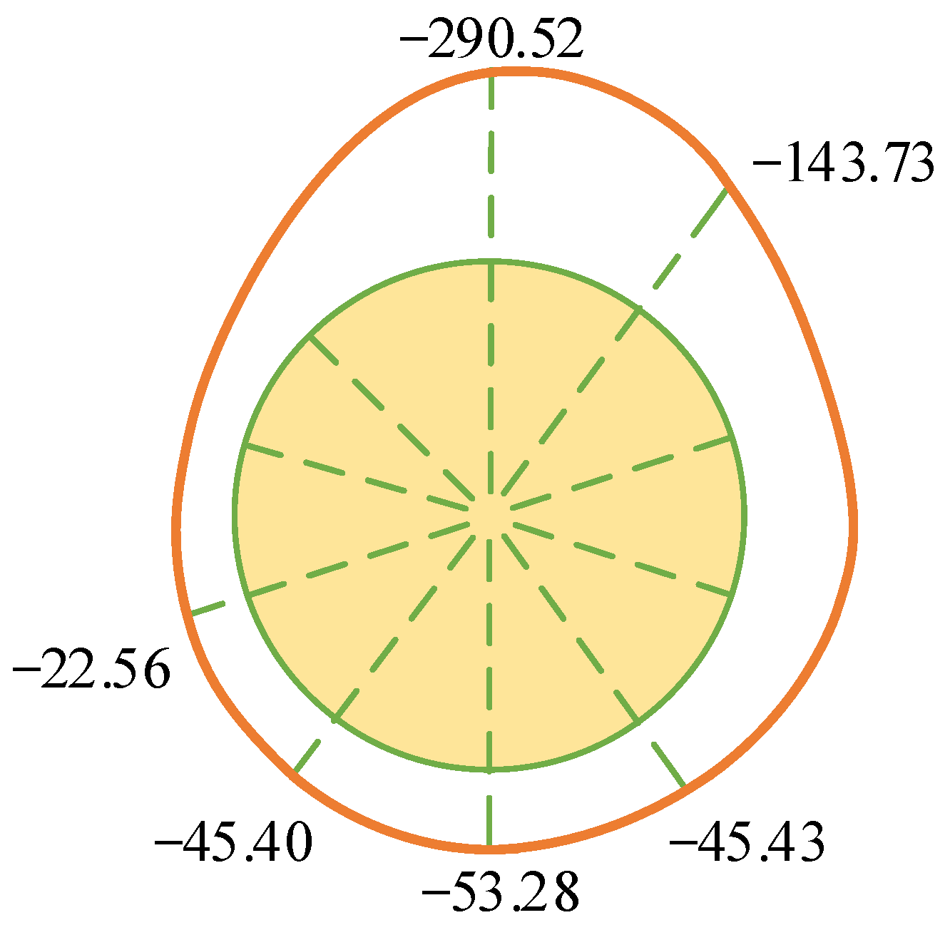 Buildings 13 03118 g006