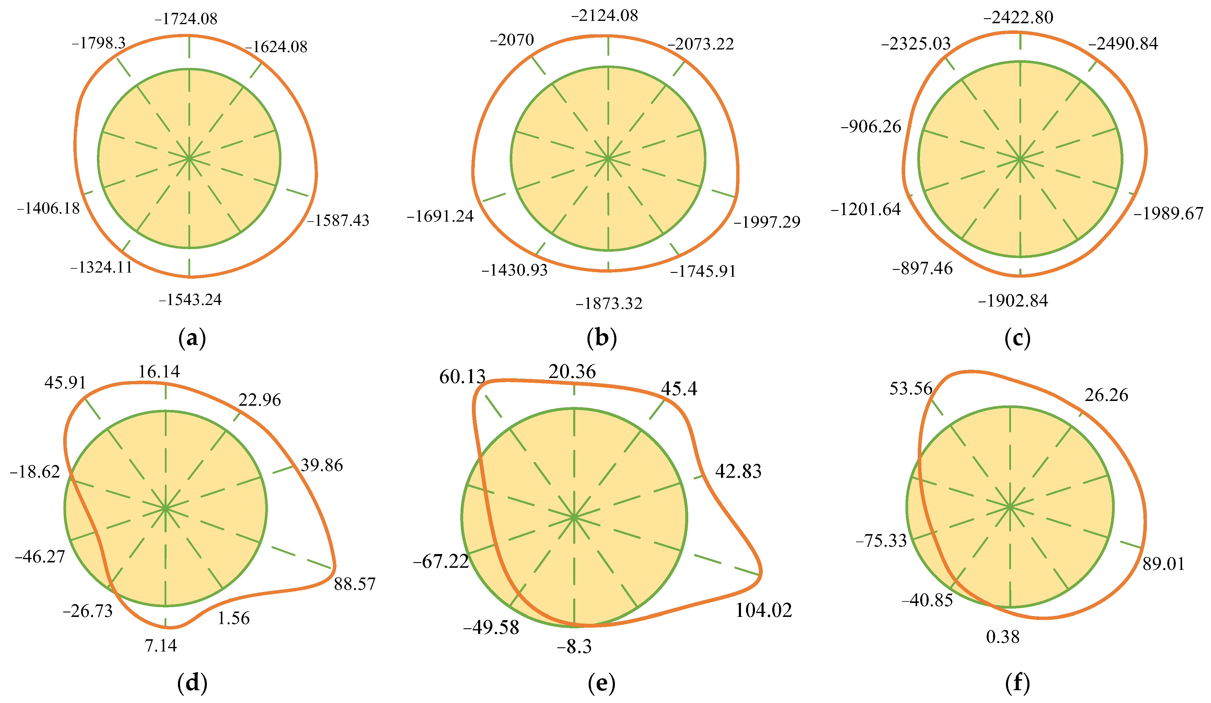 Buildings 13 03118 g009