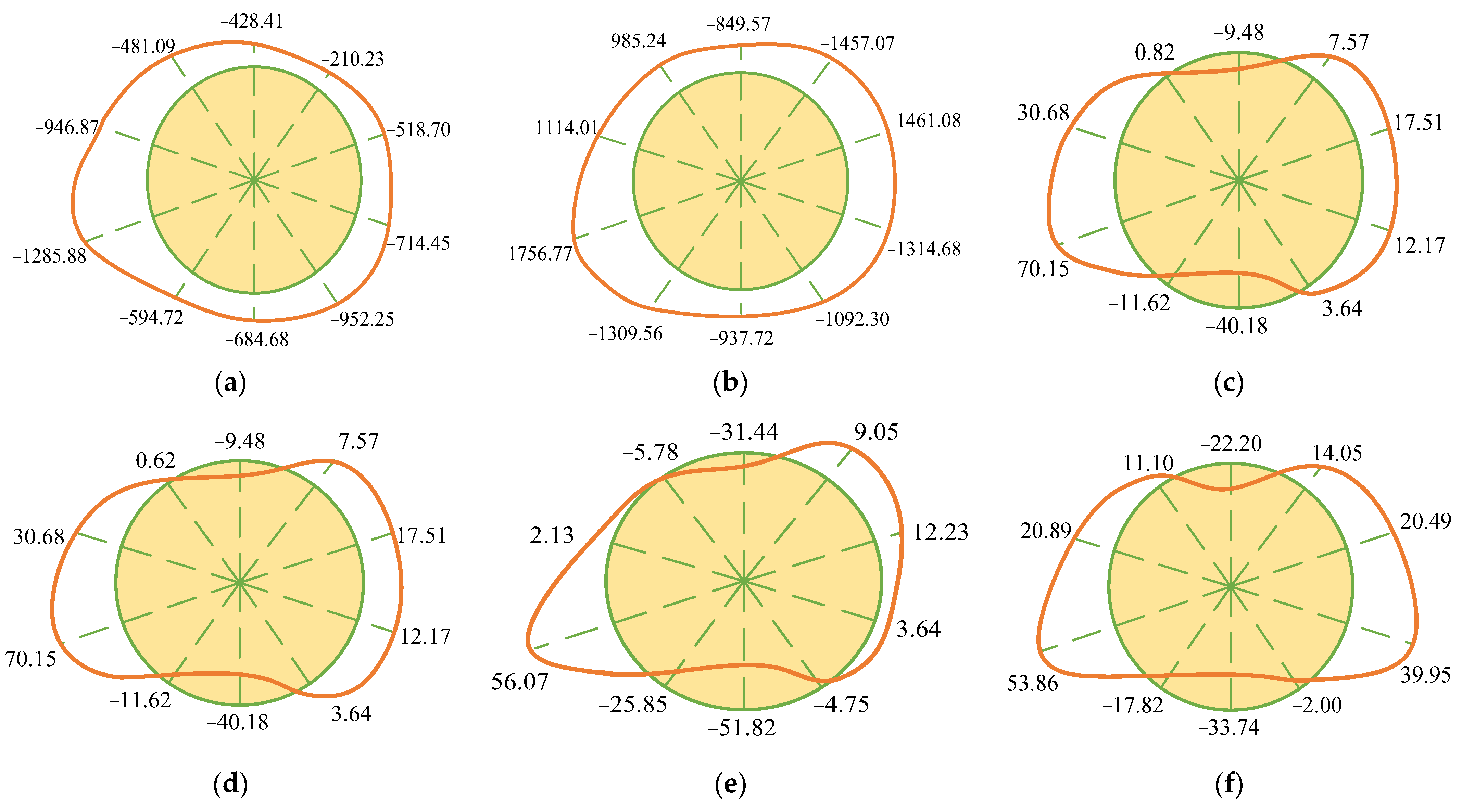 Buildings 13 03118 g016