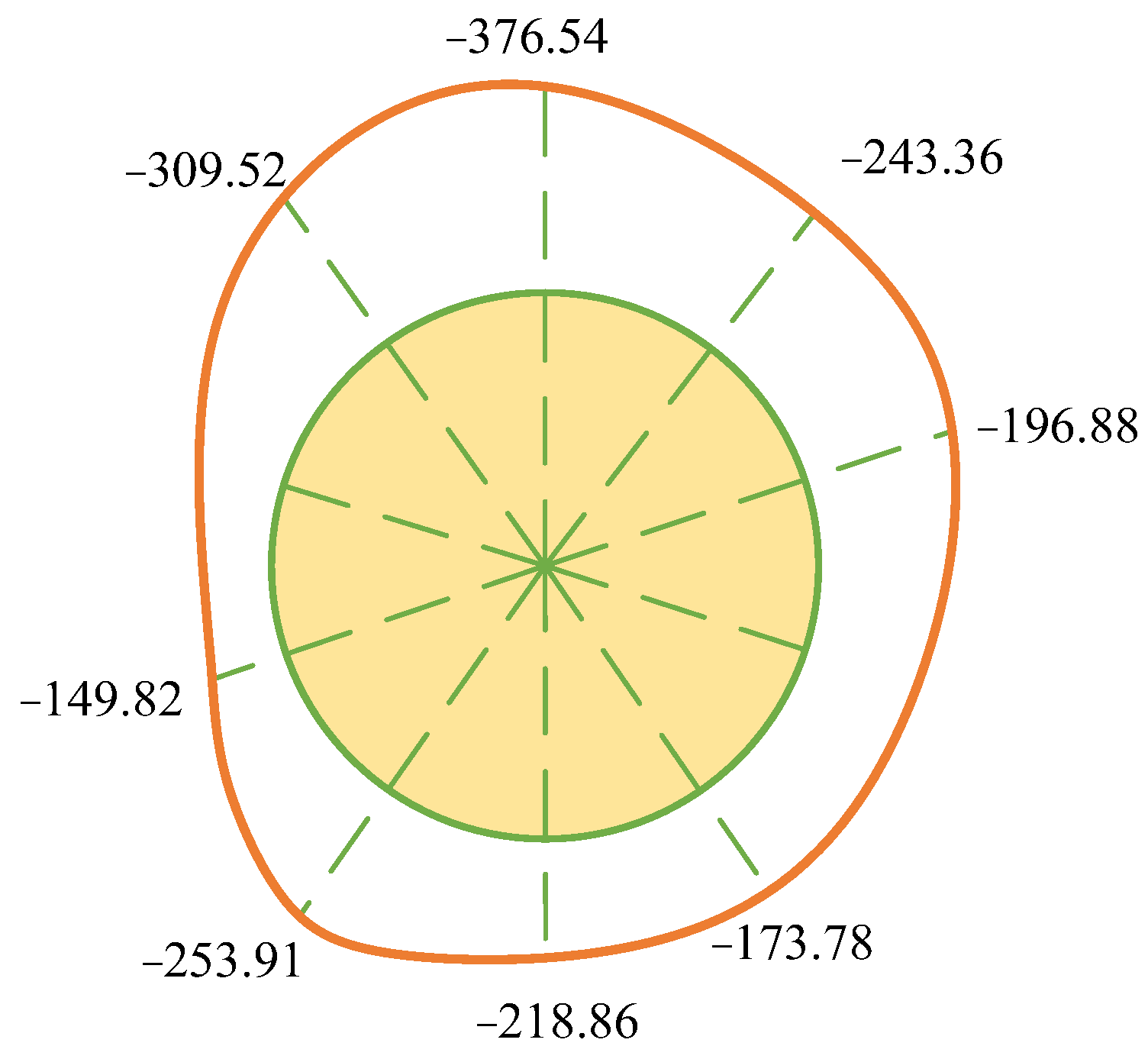 Buildings 13 03118 g020