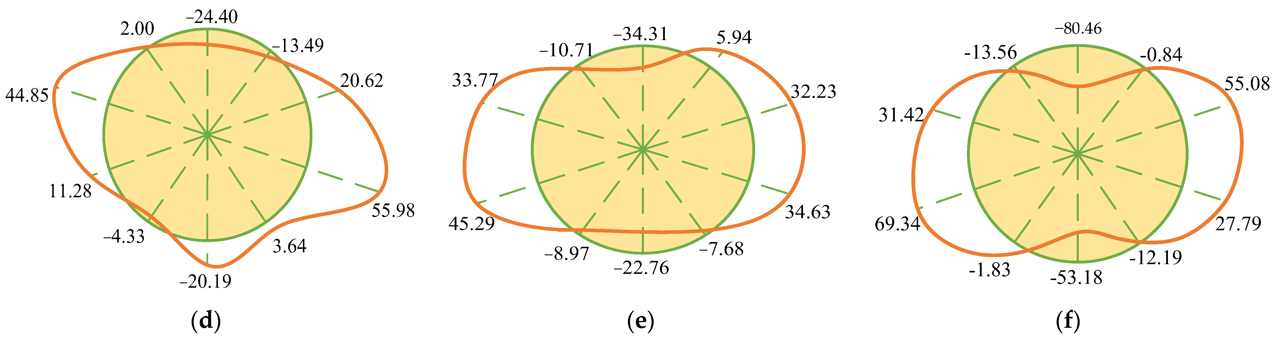 Buildings 13 03118 g023b