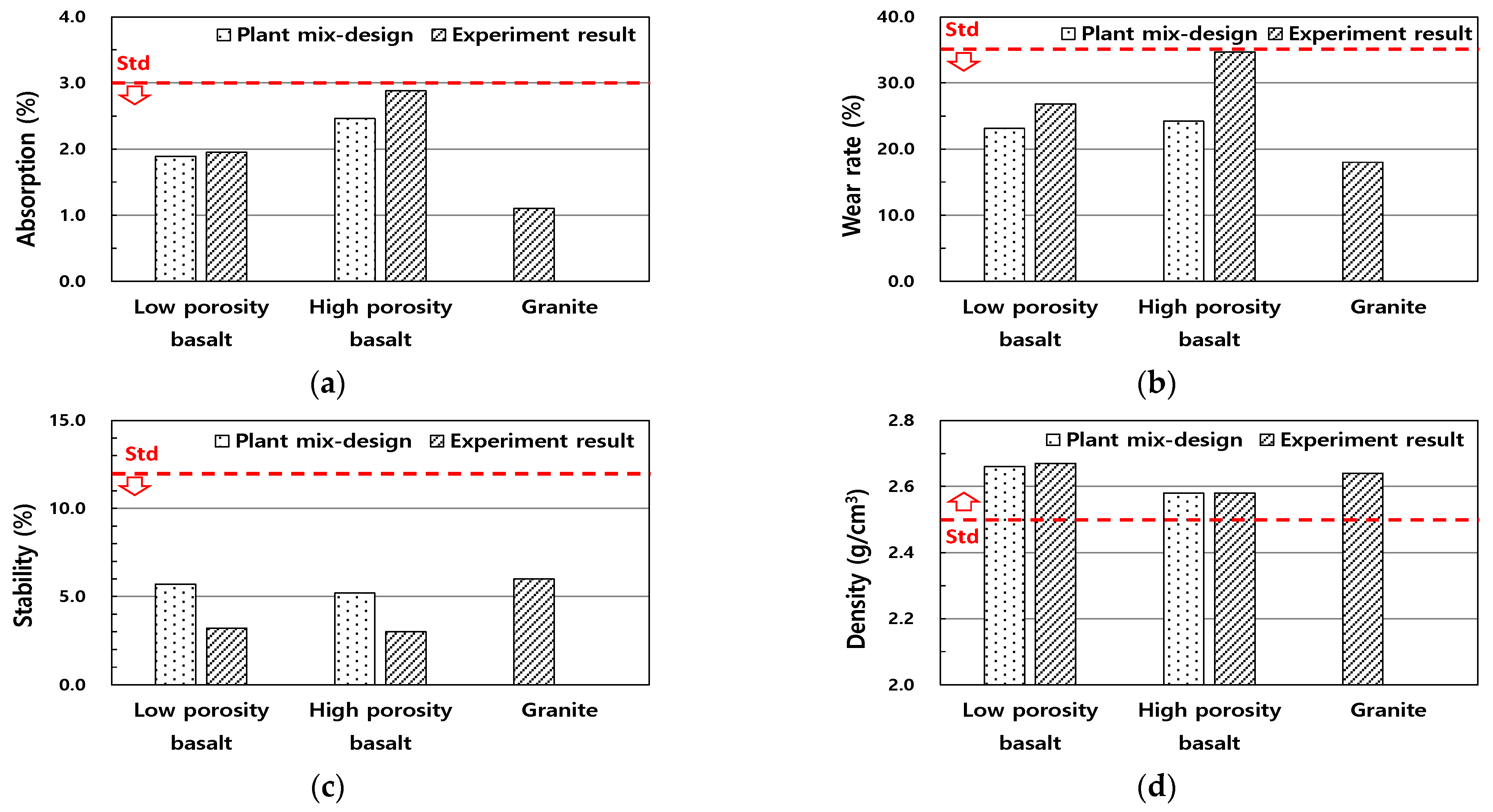 Buildings 13 03119 g004