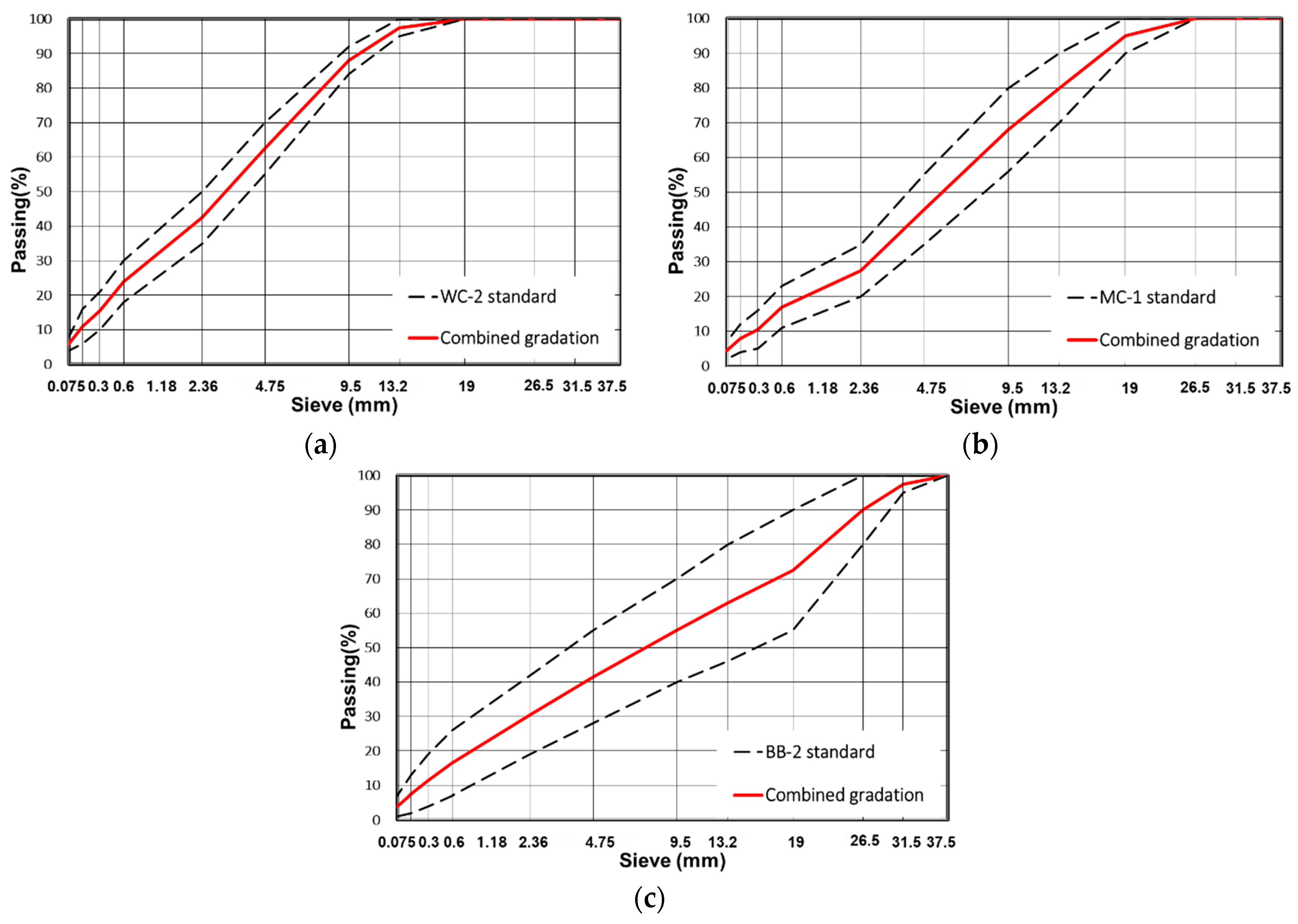 Buildings 13 03119 g005