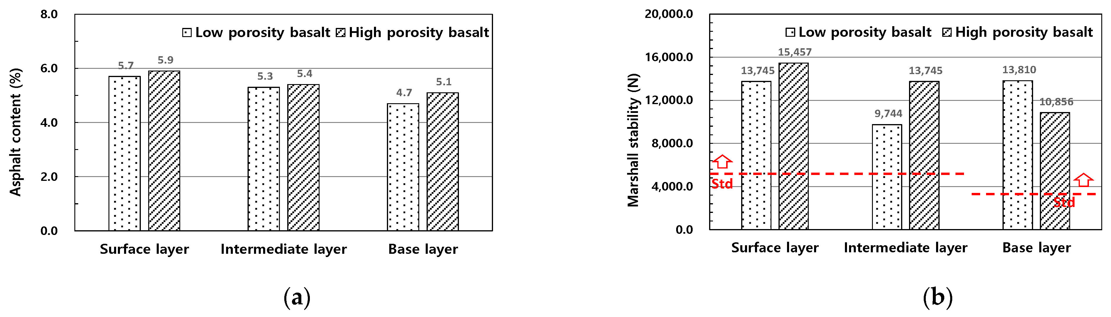 Buildings 13 03119 g006a