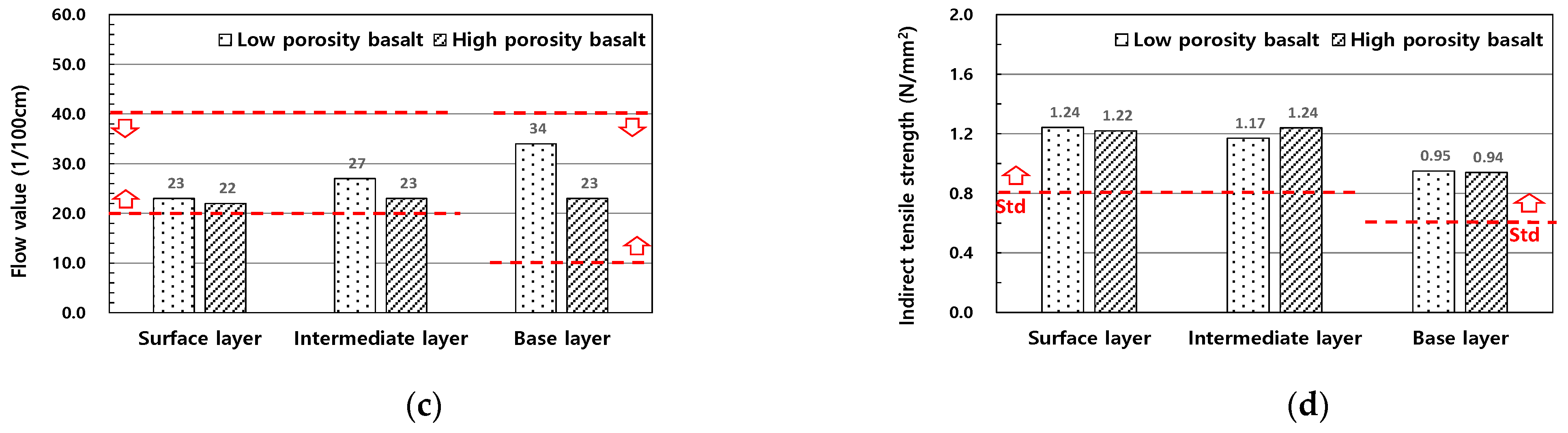 Buildings 13 03119 g006b
