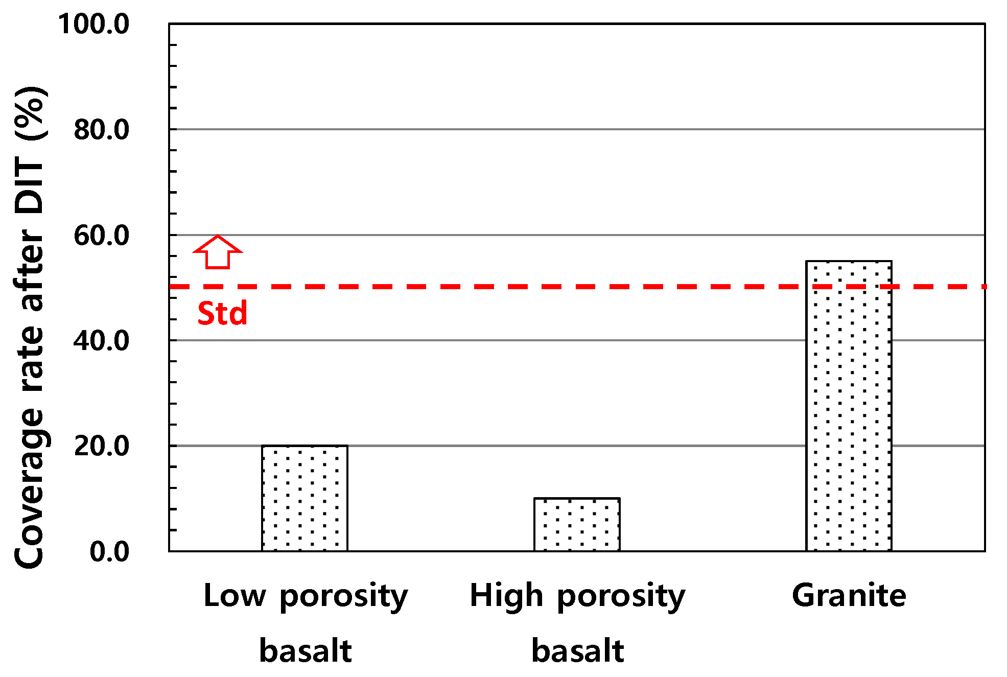 Buildings 13 03119 g010