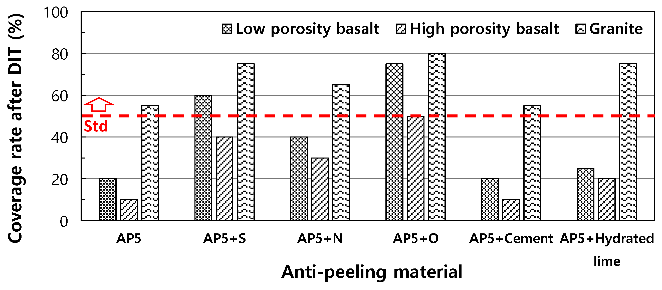 Buildings 13 03119 g012