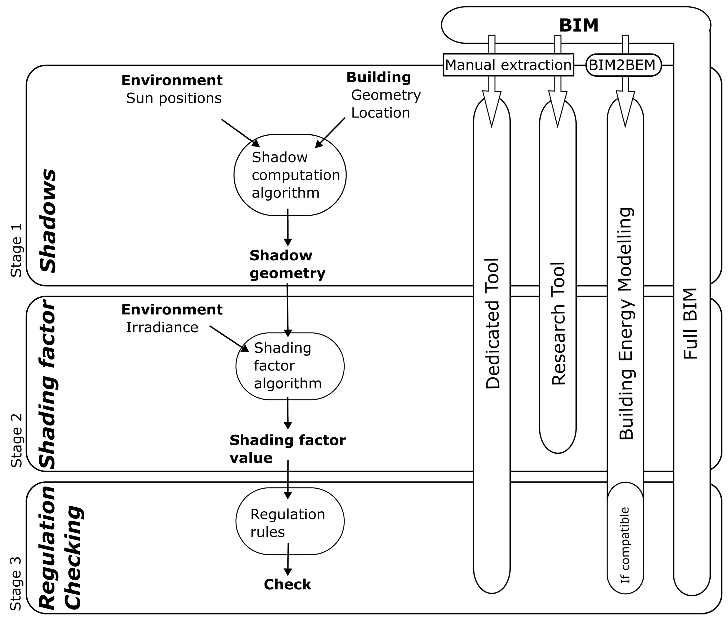 Buildings 13 03120 g001