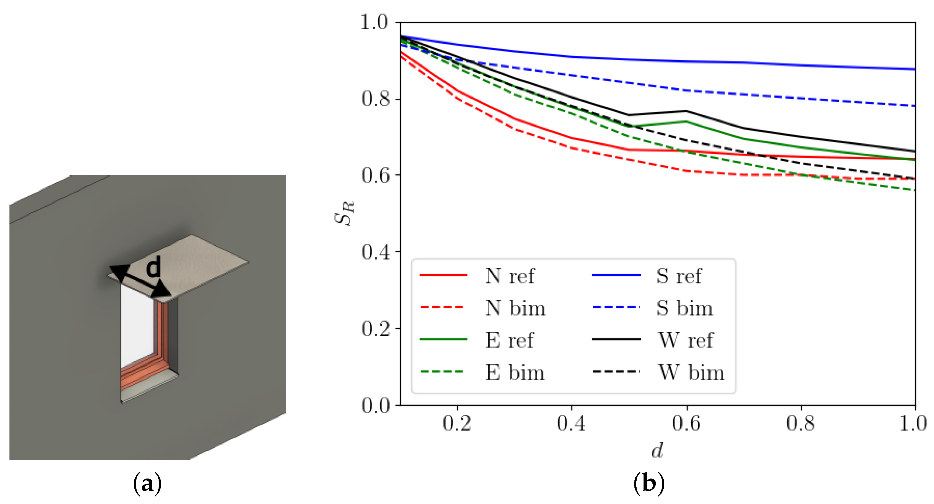 Buildings 13 03120 g004