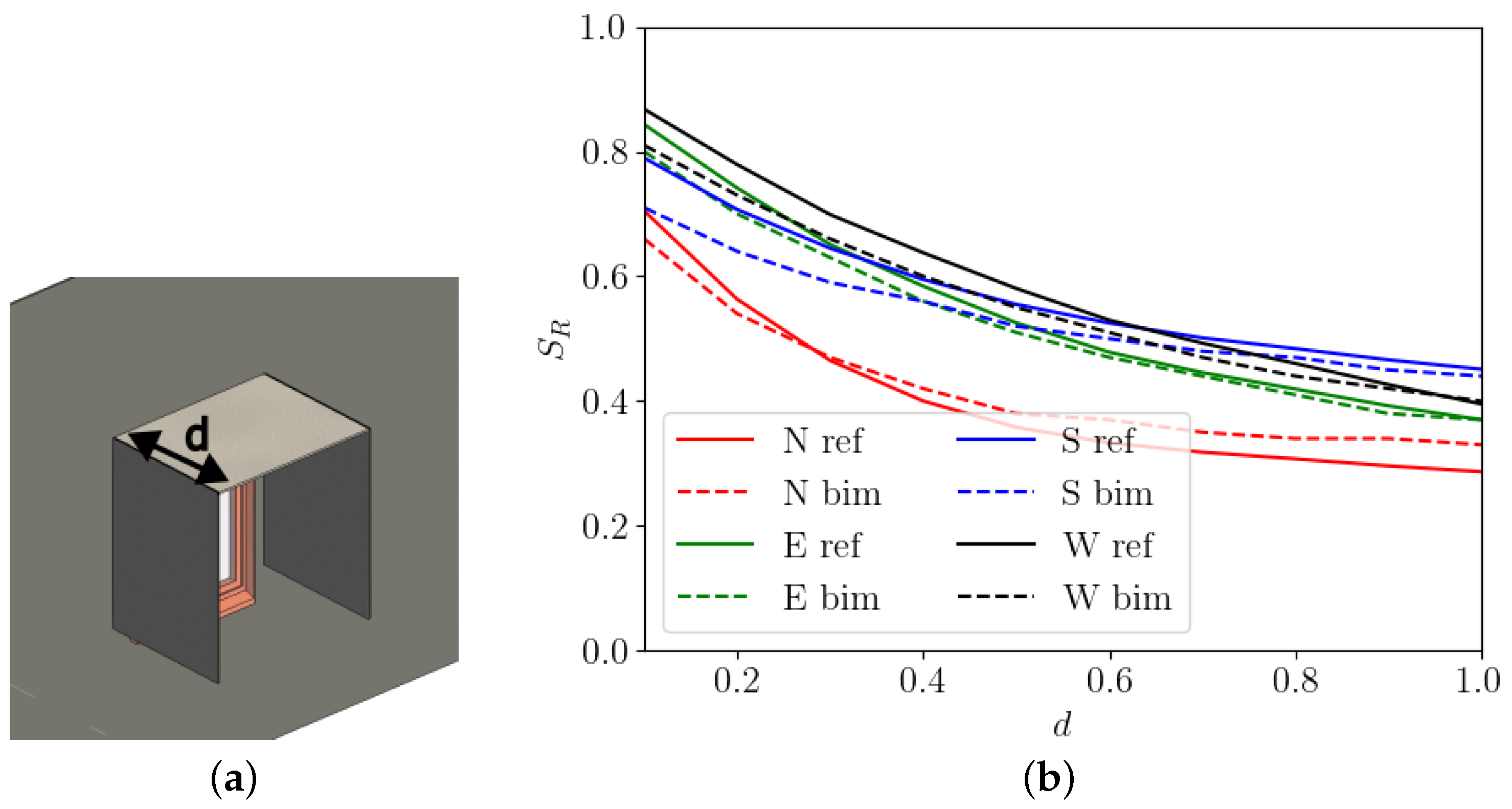 Buildings 13 03120 g005