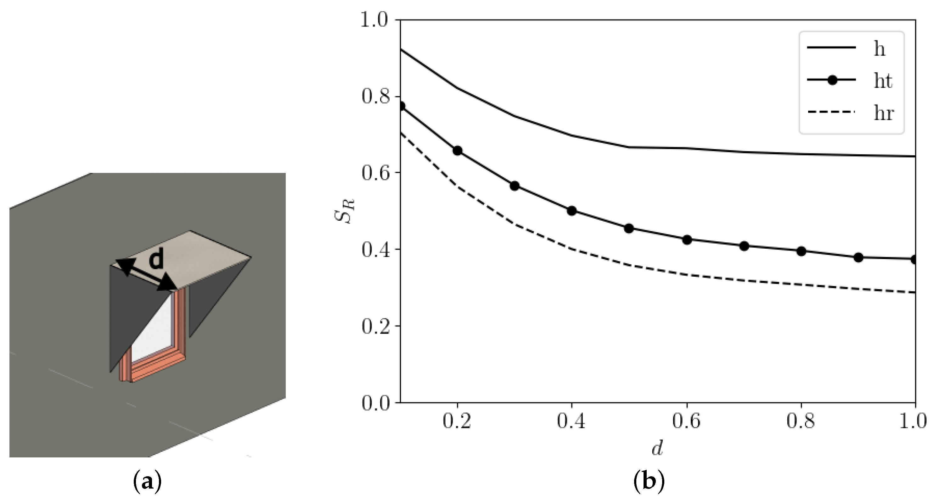 Buildings 13 03120 g006