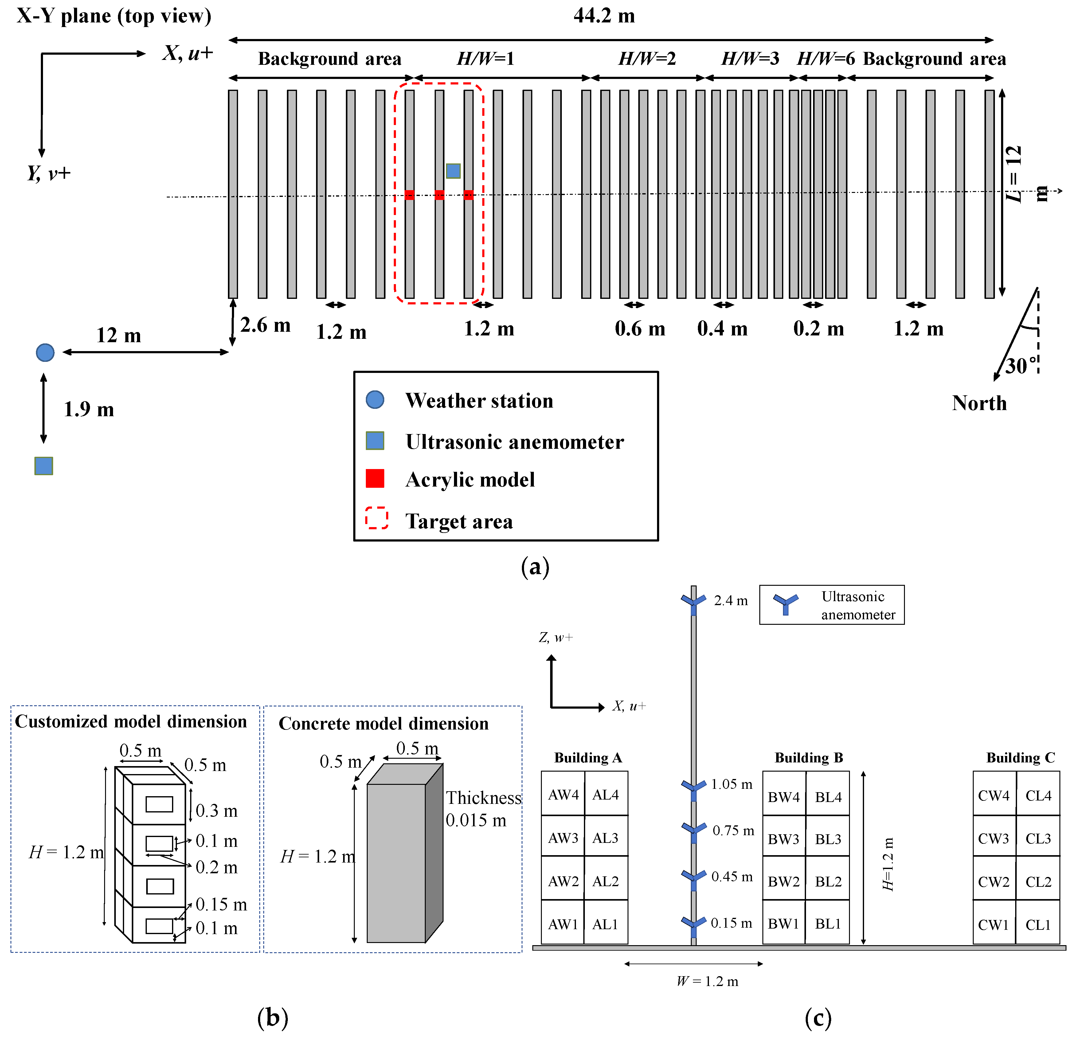 Buildings 13 03121 g001