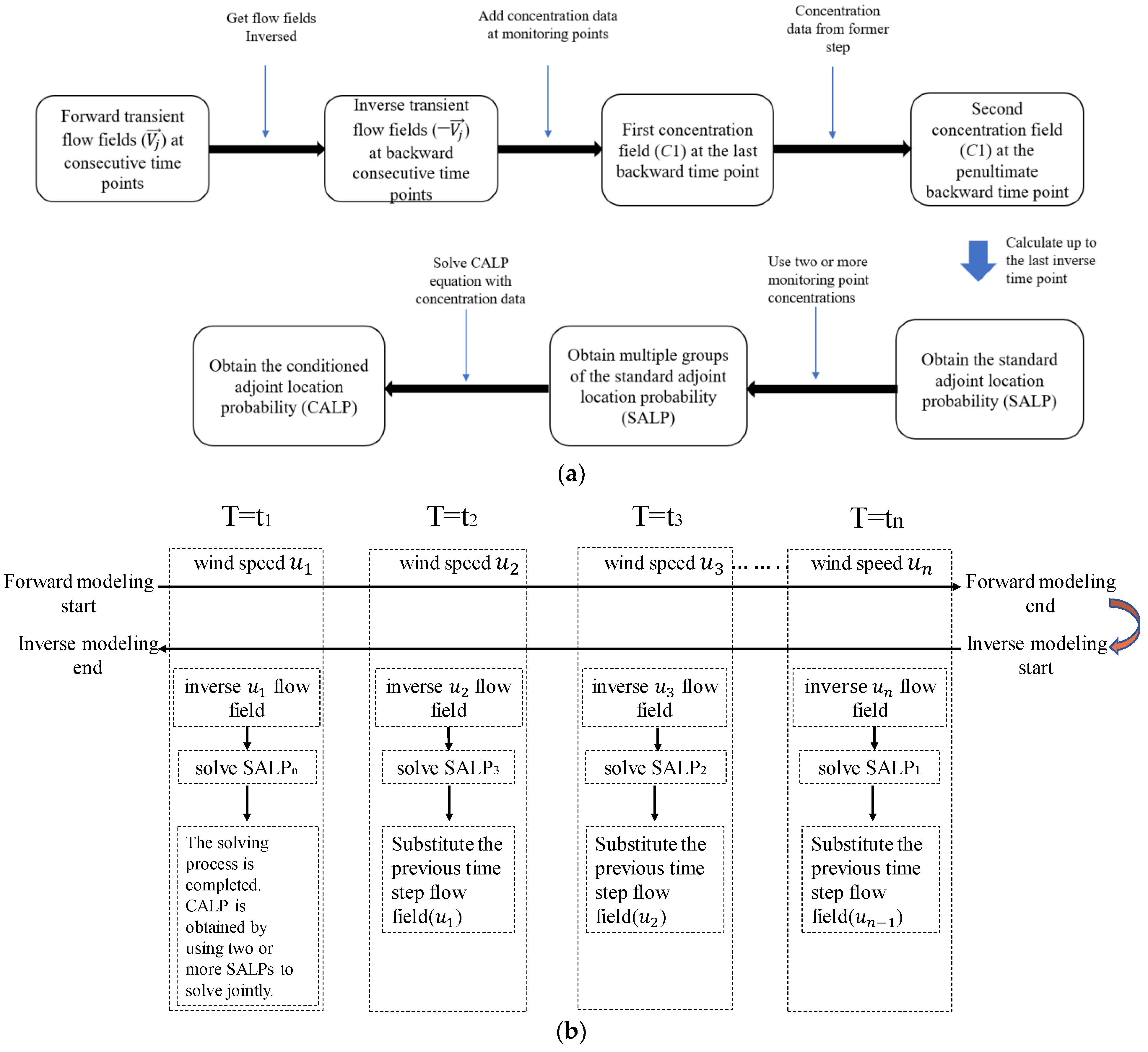Buildings 13 03121 g003
