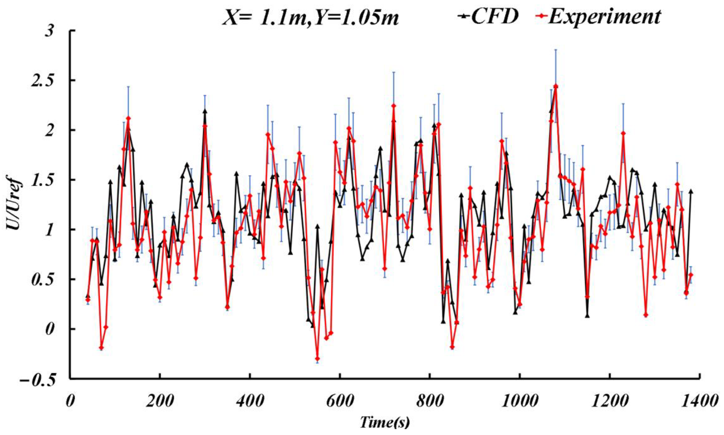 Buildings 13 03121 g007
