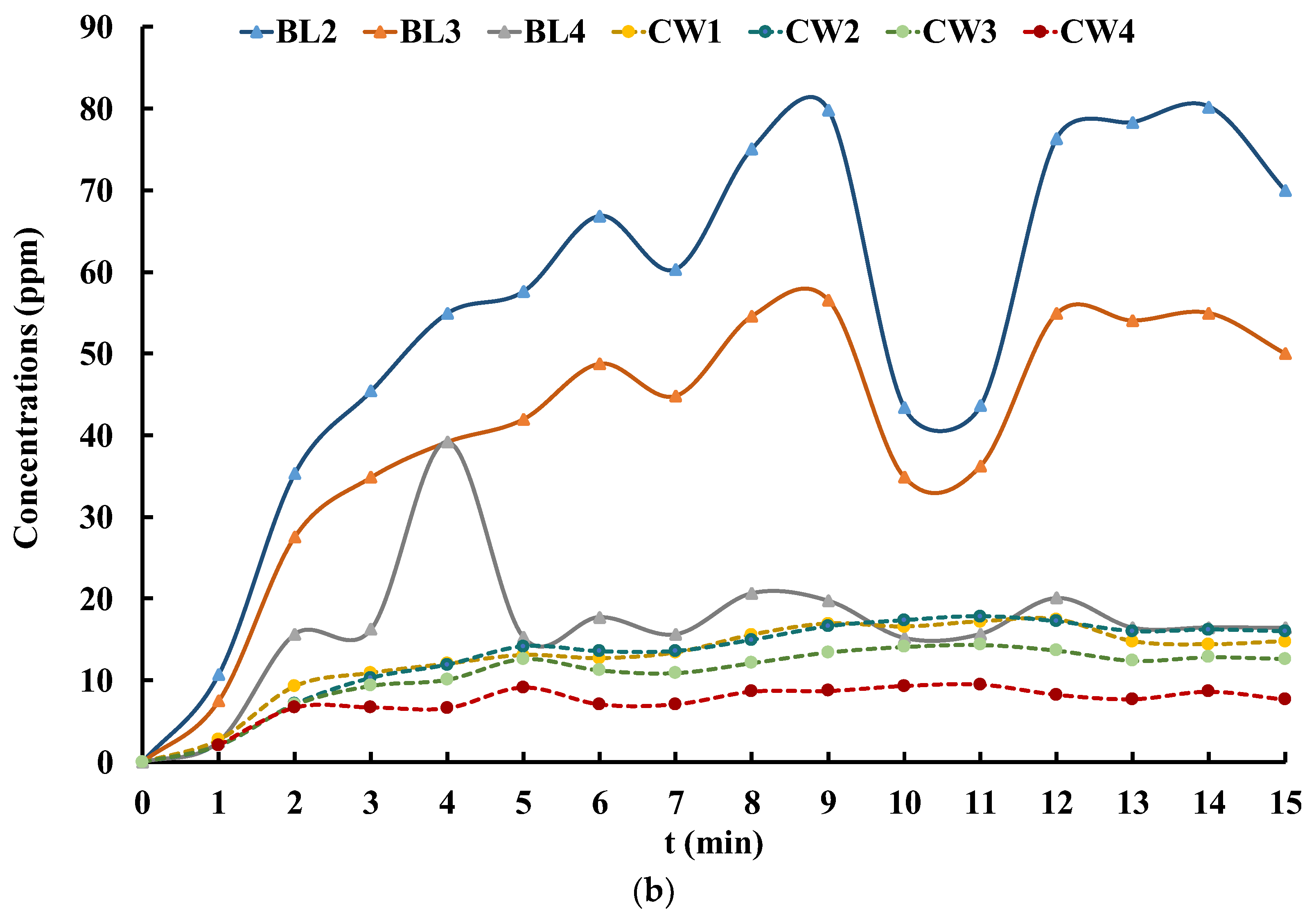 Buildings 13 03121 g011b