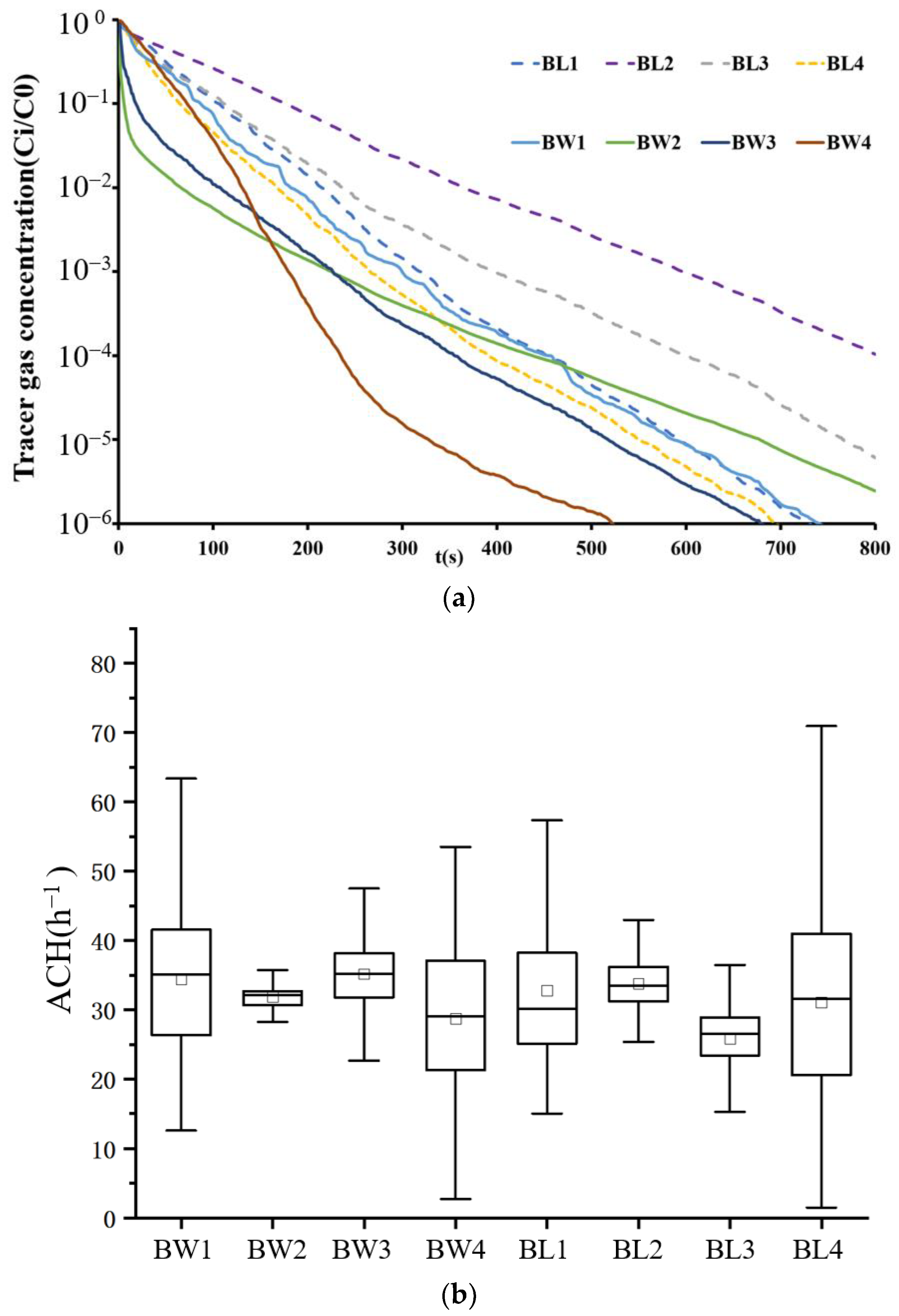 Buildings 13 03121 g012