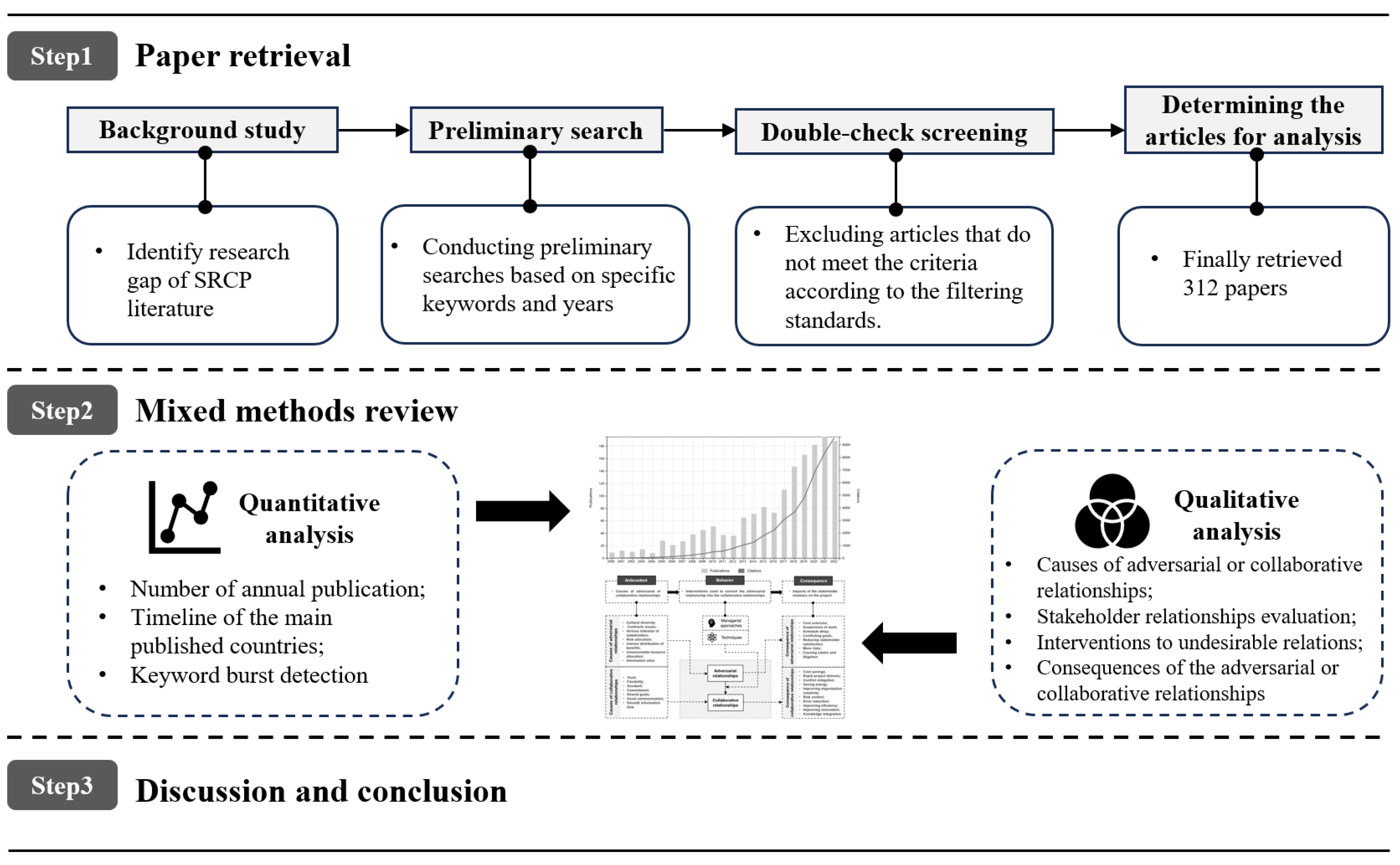 Buildings 13 03122 g001