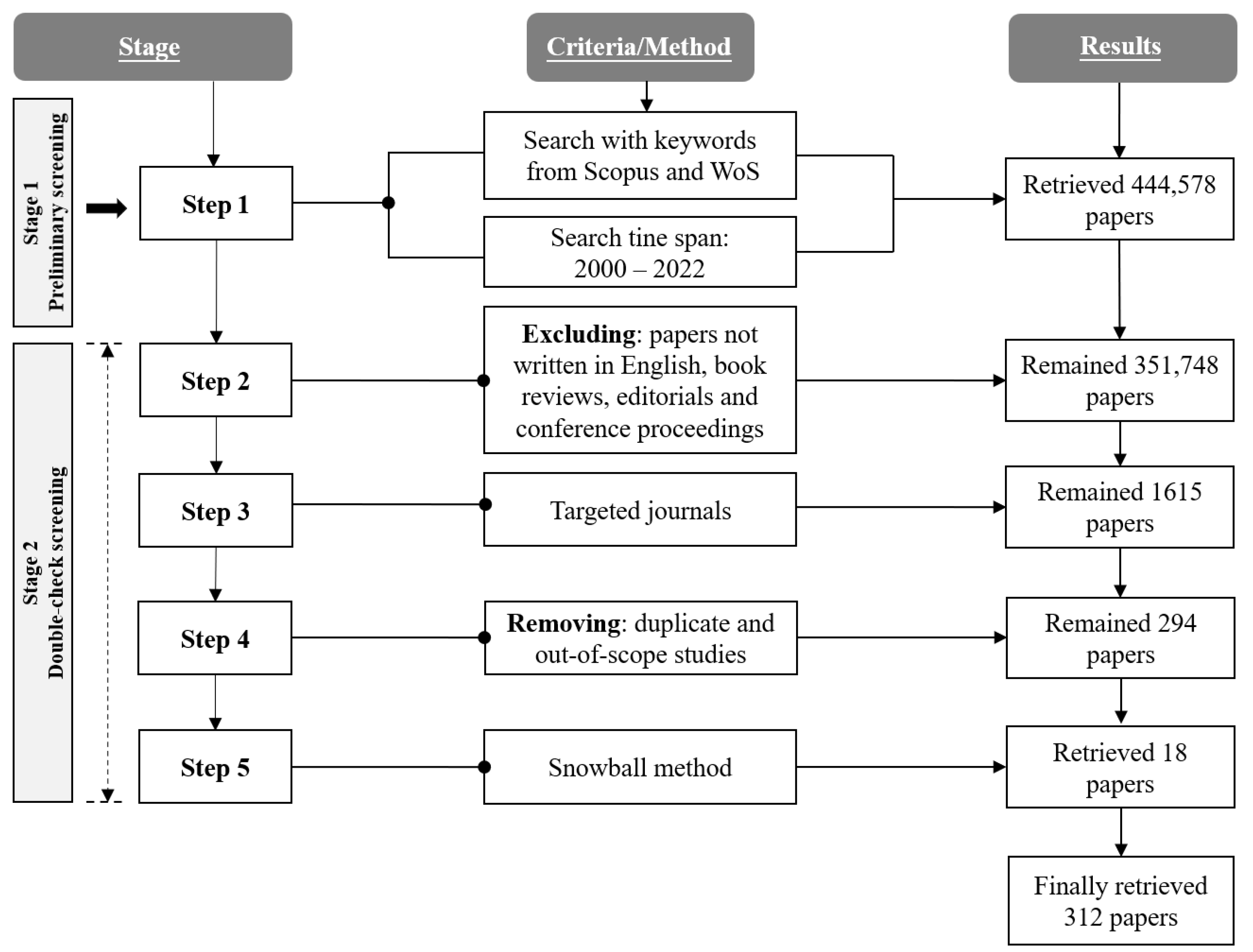 Buildings 13 03122 g002
