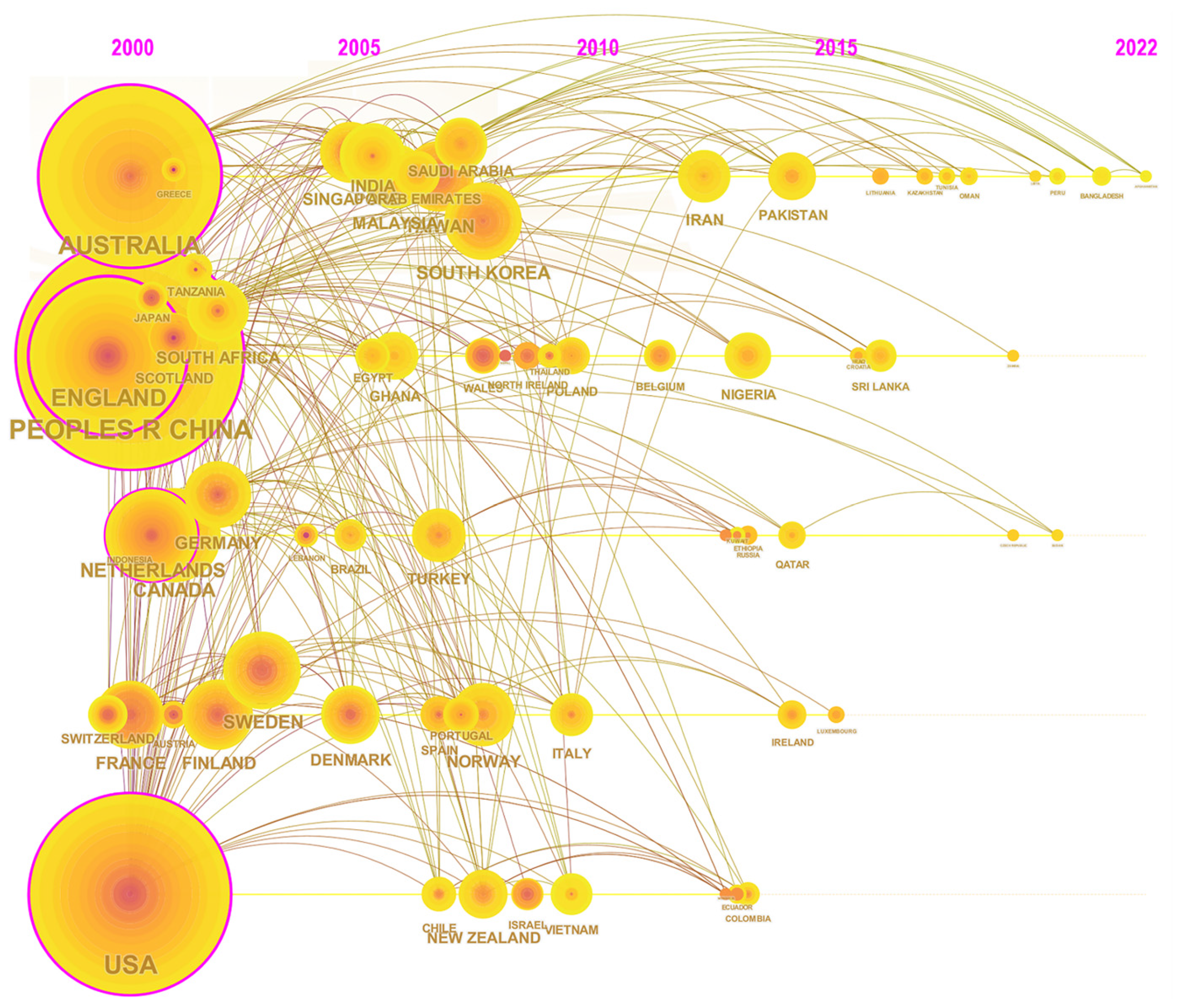 Buildings 13 03122 g004