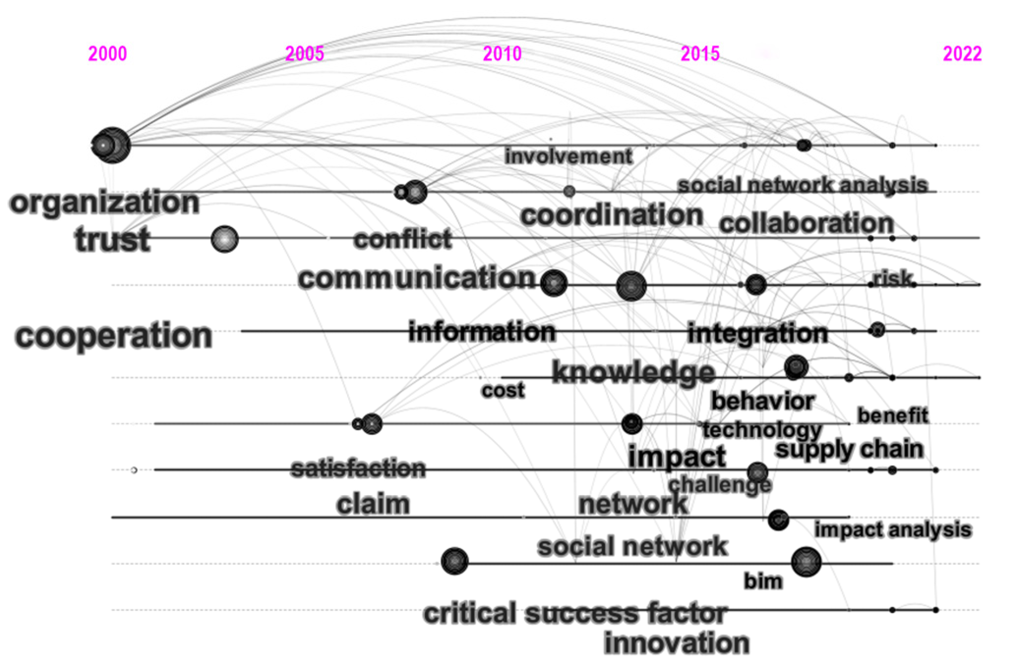 Buildings 13 03122 g006