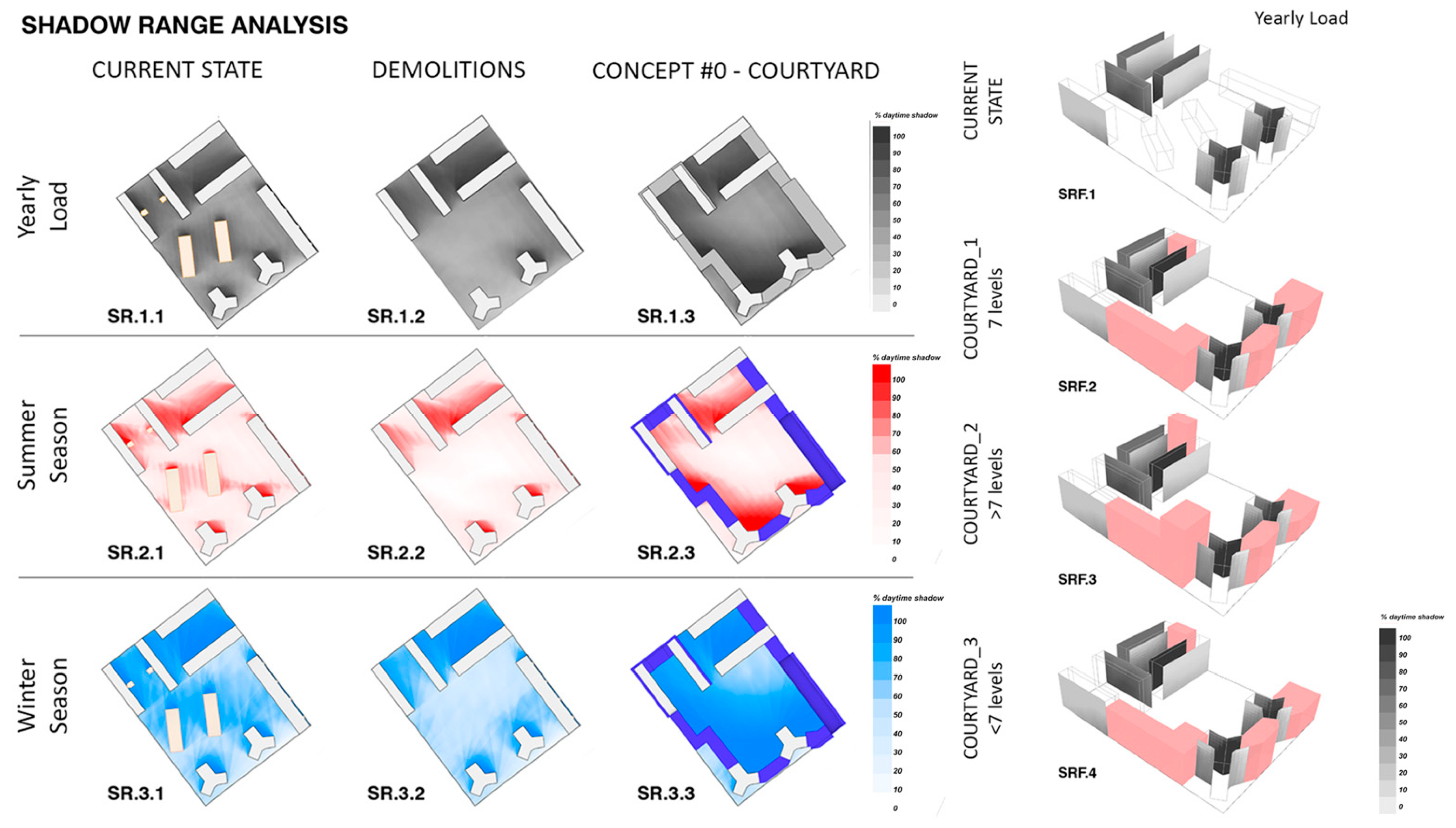Buildings 13 03123 g007