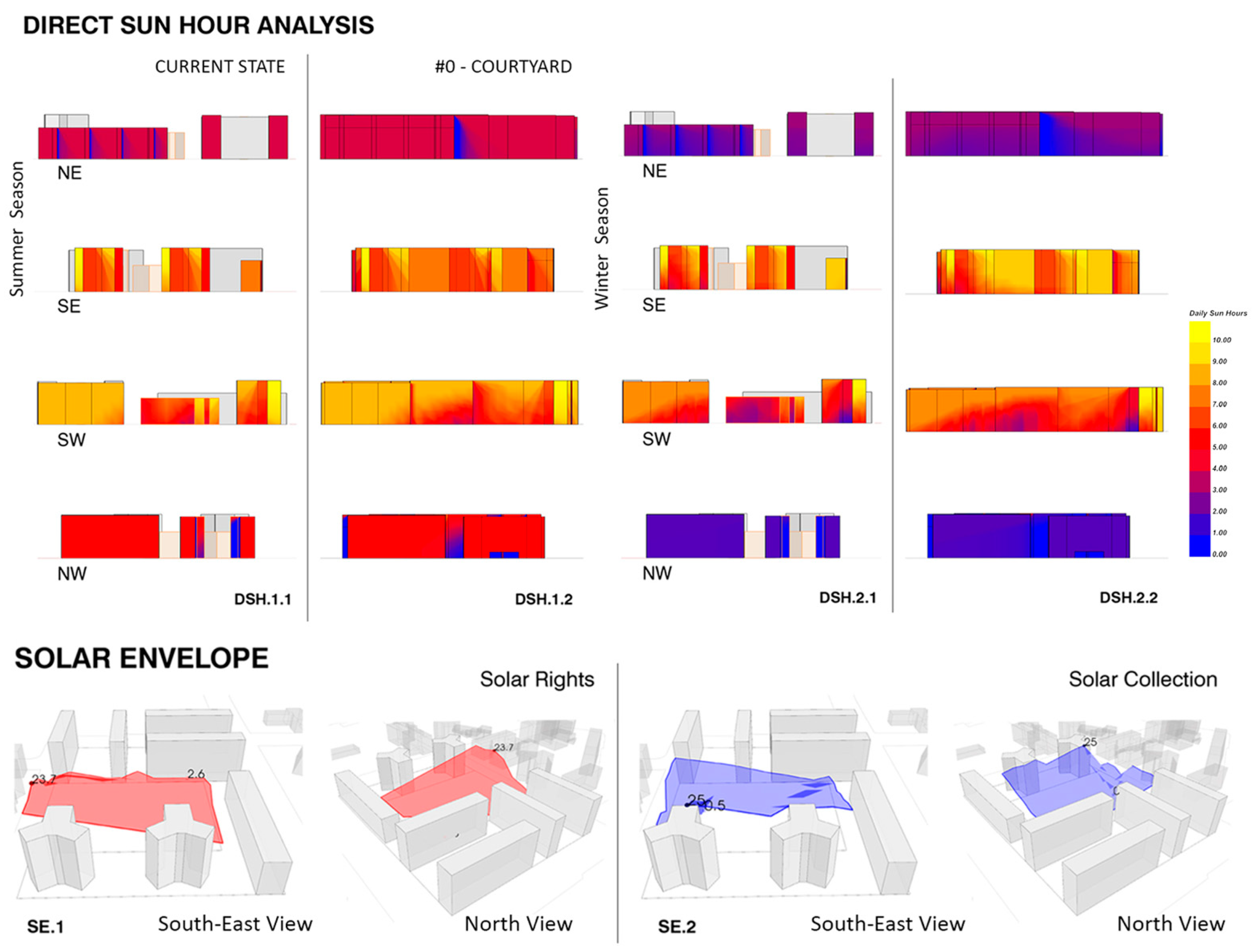Buildings 13 03123 g009