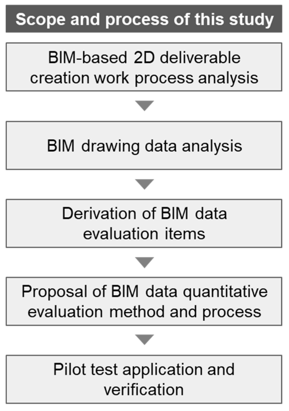 Buildings 13 03124 g001