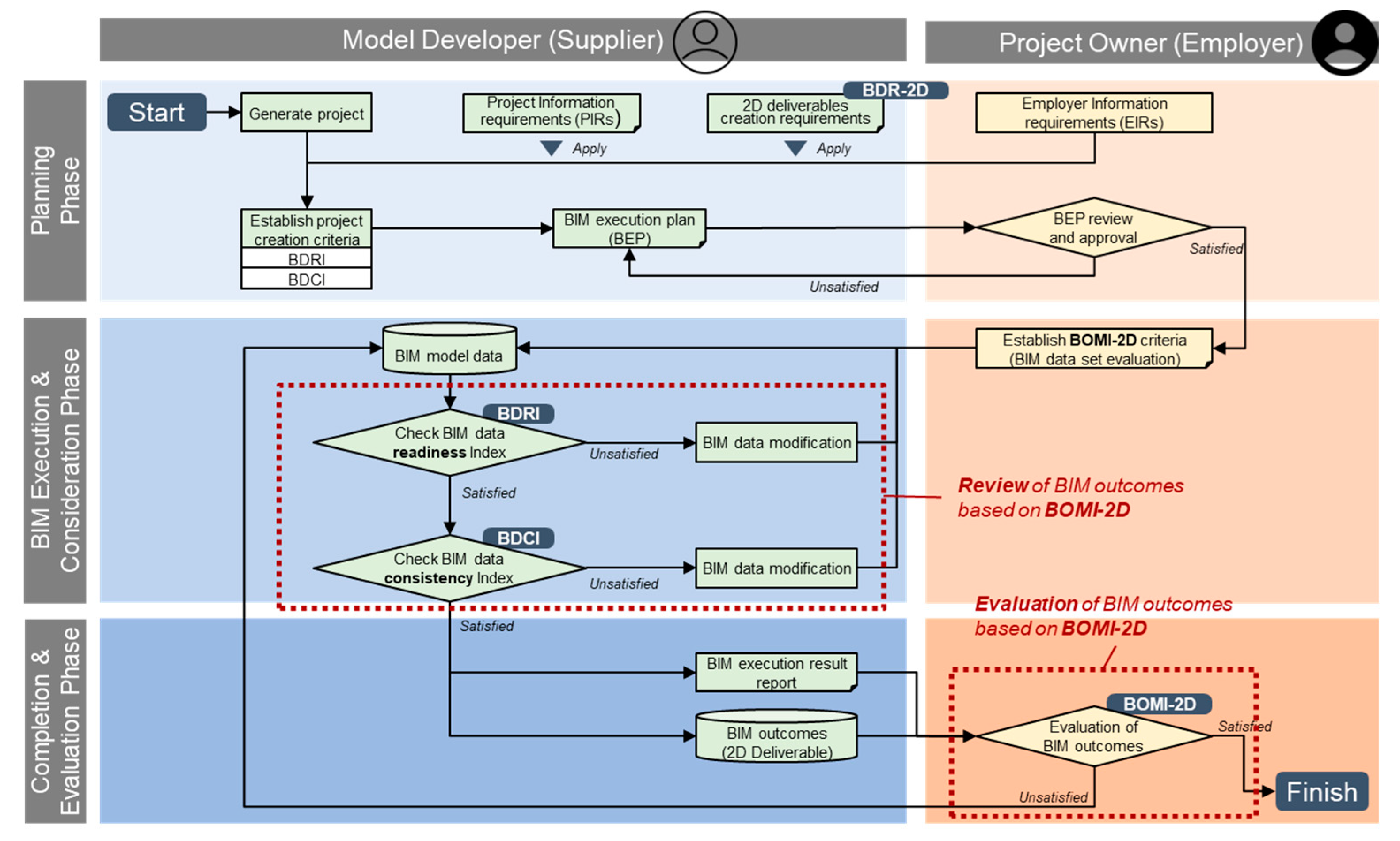 Buildings 13 03124 g005