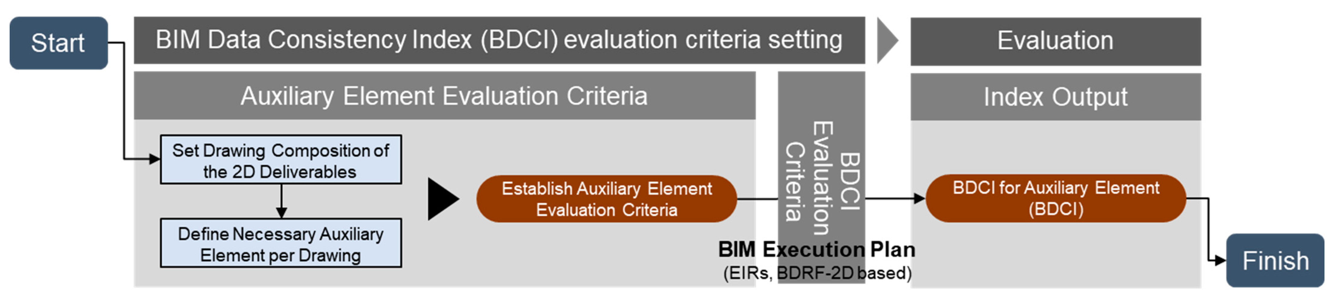 Buildings 13 03124 g007