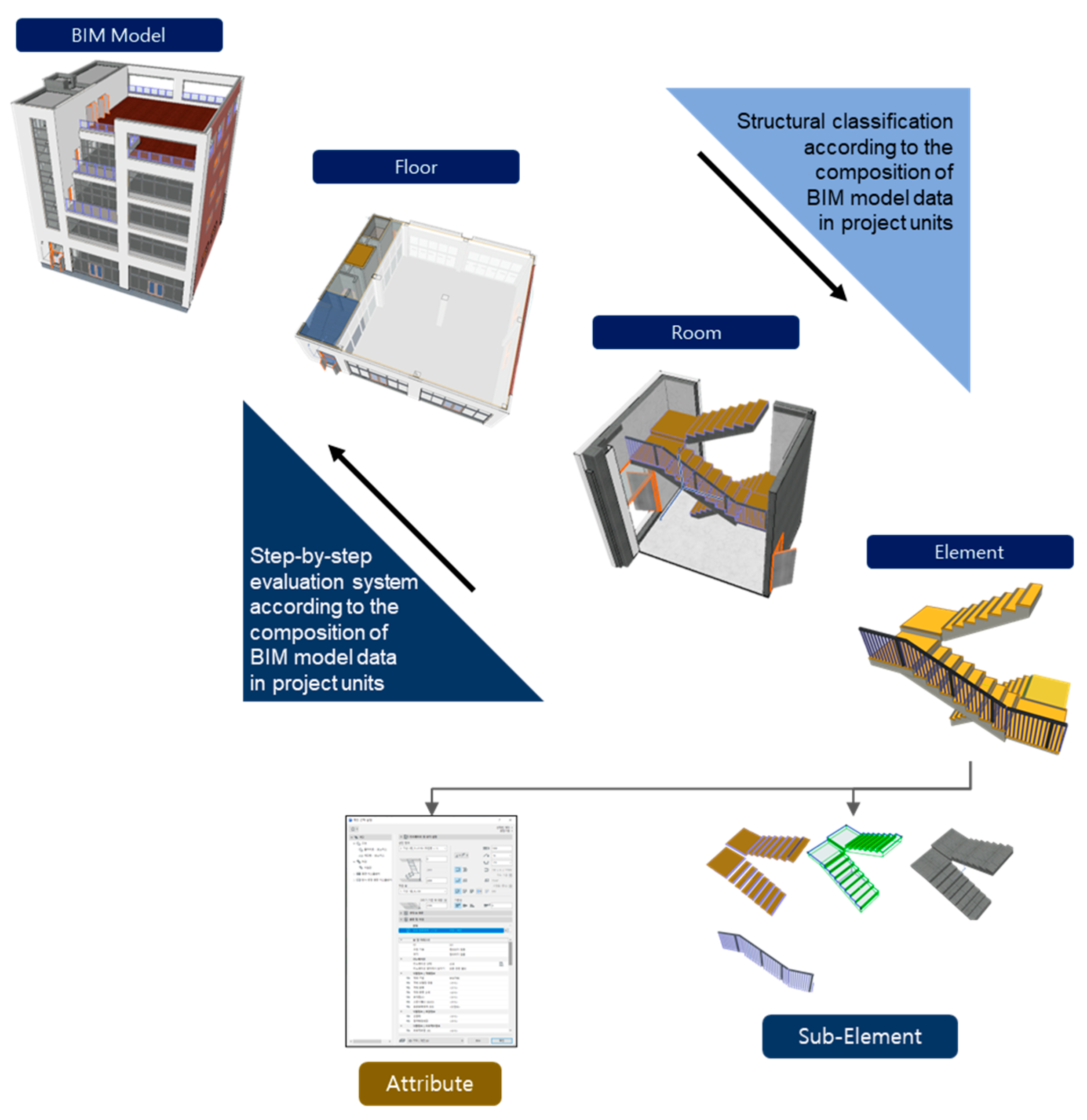 Buildings 13 03124 g008